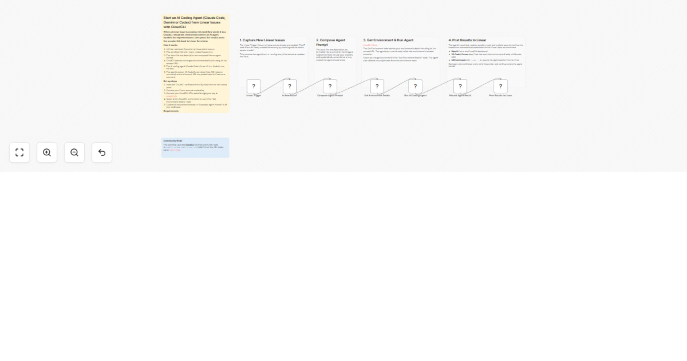 Workflow preview: Start an AI coding agent from Linear issues with CloudCLI