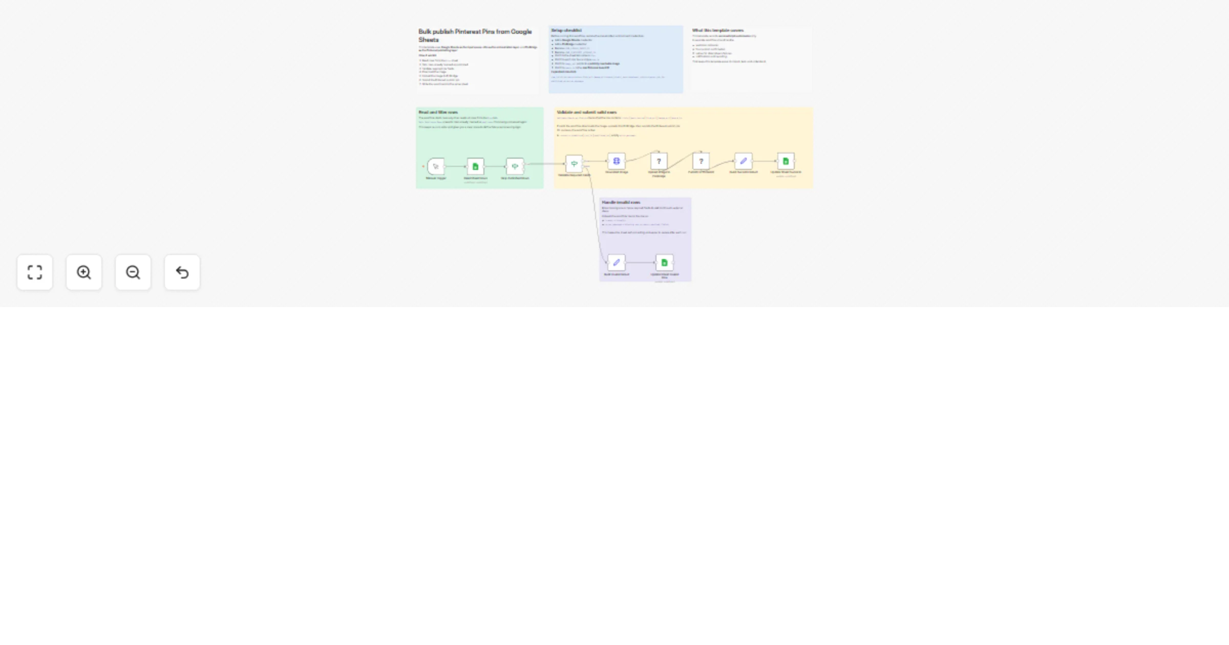 Workflow preview: Bulk publish Pinterest Pins from Google Sheets with PinBridge