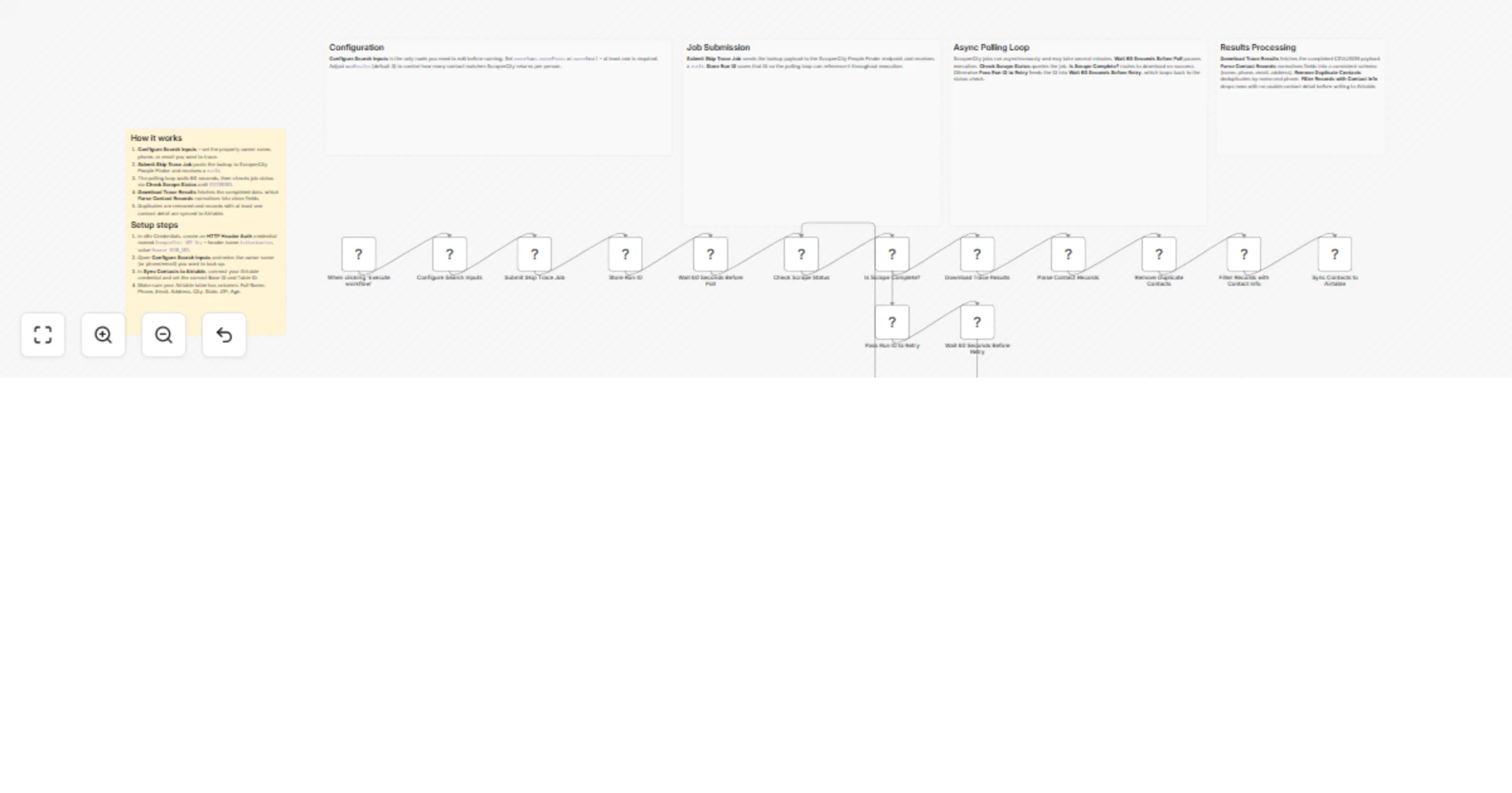 Workflow preview: Skip trace property owners with ScraperCity and sync contacts to Airtable