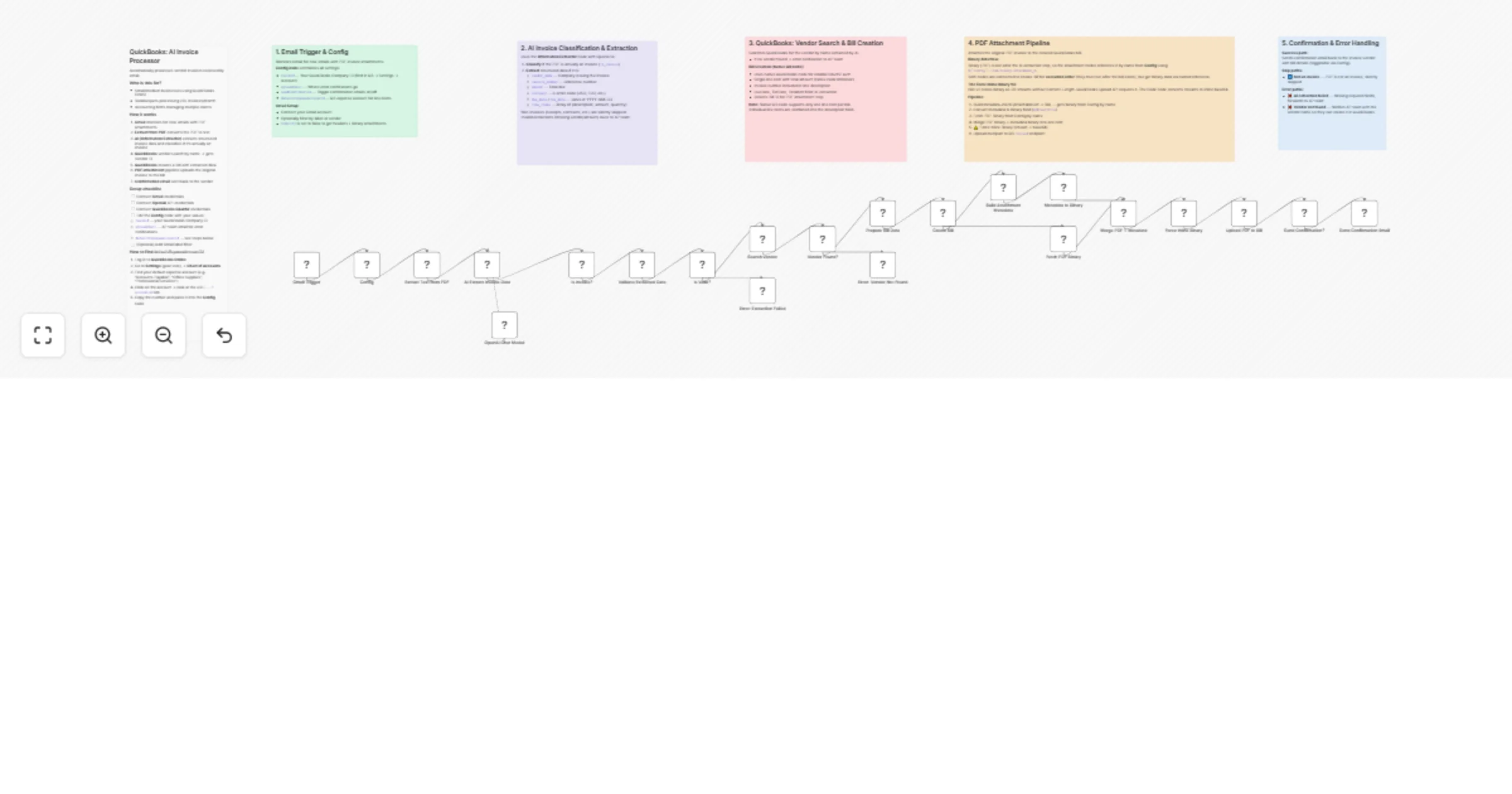 Workflow preview: Process emailed PDF invoices into QuickBooks bills with OpenAI