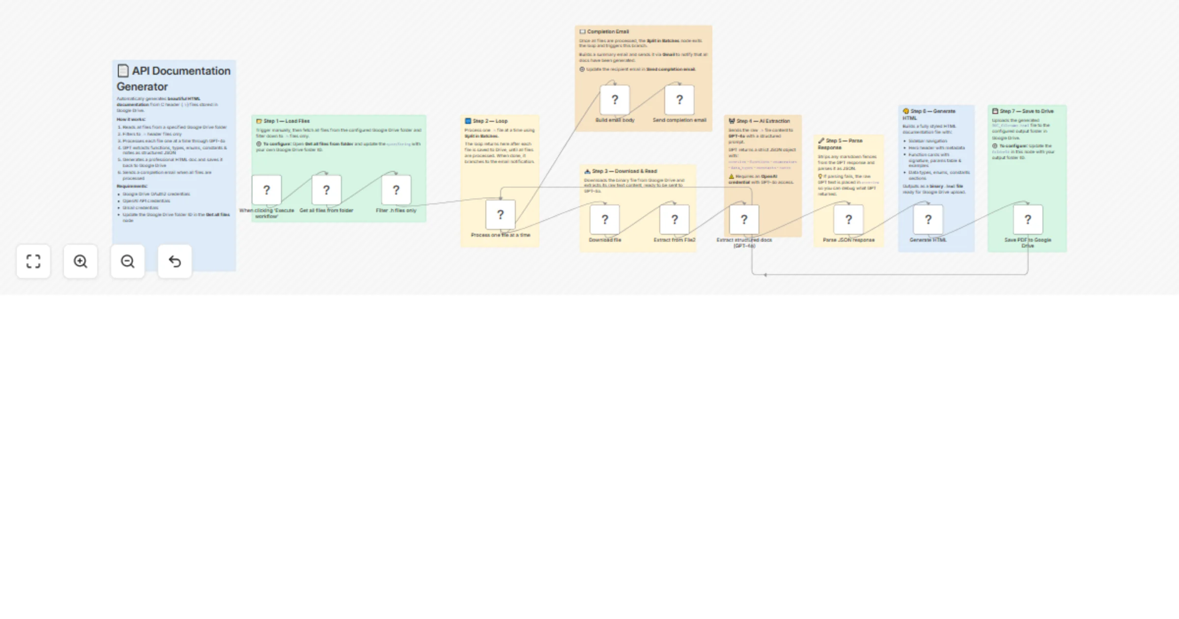 Generate C API HTML docs from Google Drive headers with GPT-4o and Gmail preview