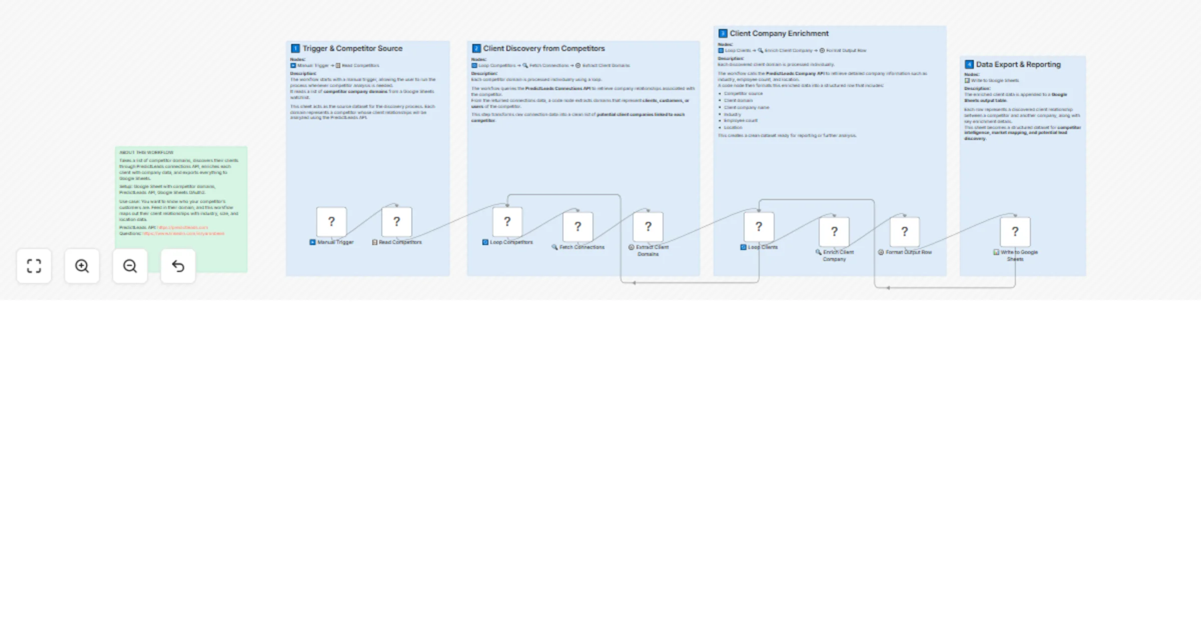 Discover and enrich competitor clients with PredictLeads and Google Sheets preview