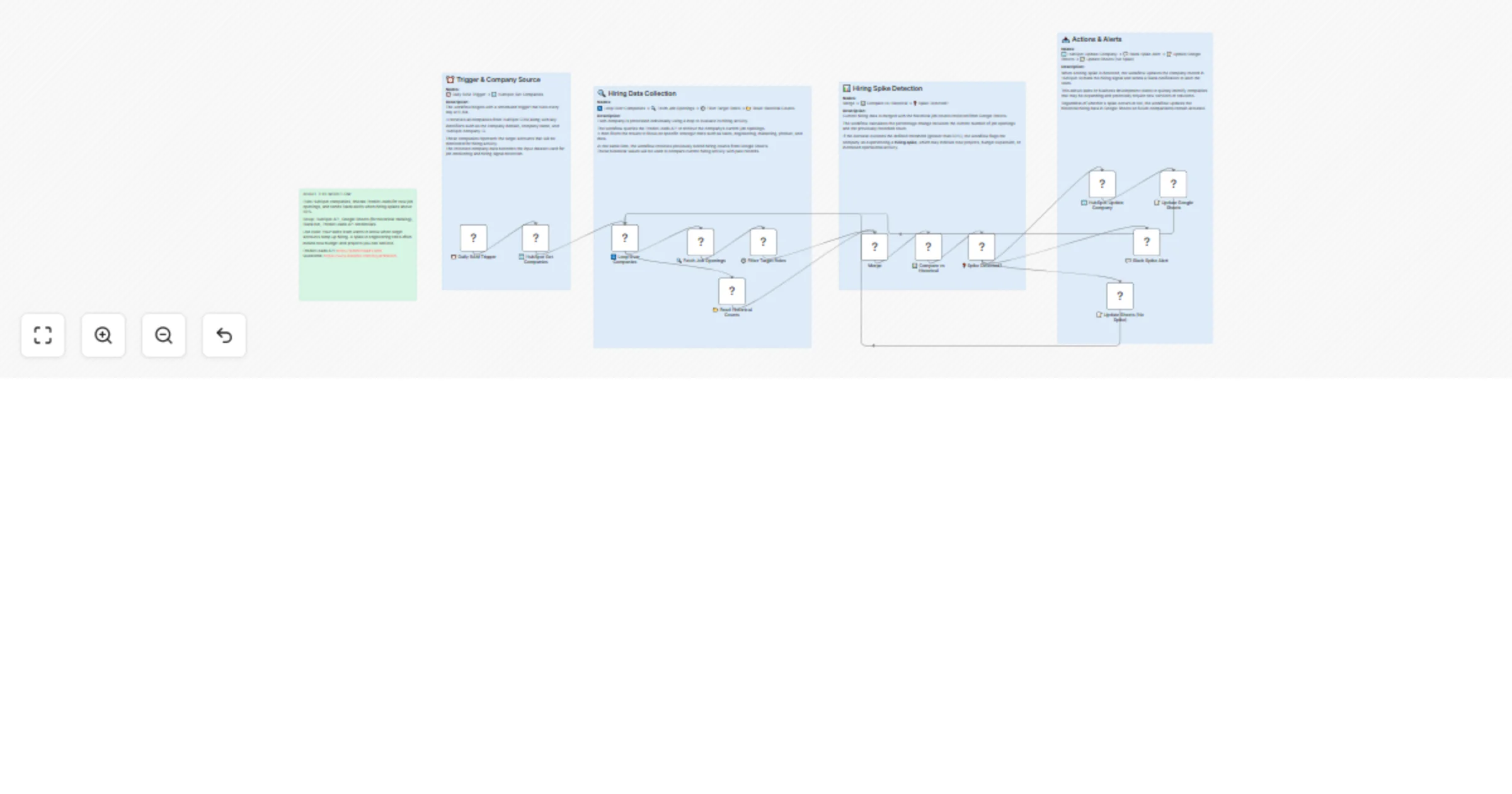 Workflow preview: Monitor CRM hiring spikes and send Slack alerts with HubSpot and PredictLeads