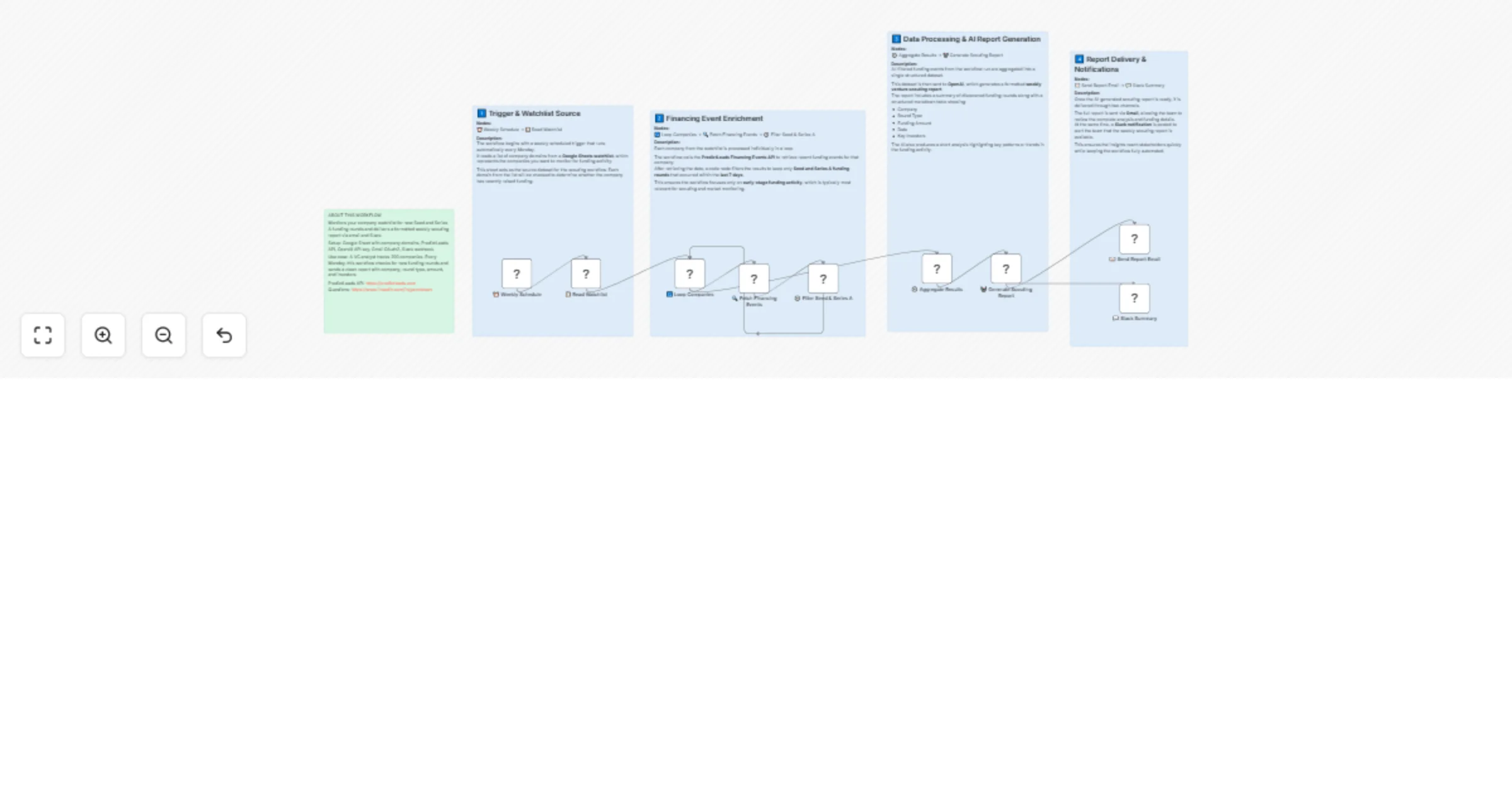 Generate weekly Seed & Series A scouting reports with PredictLeads and OpenAI preview
