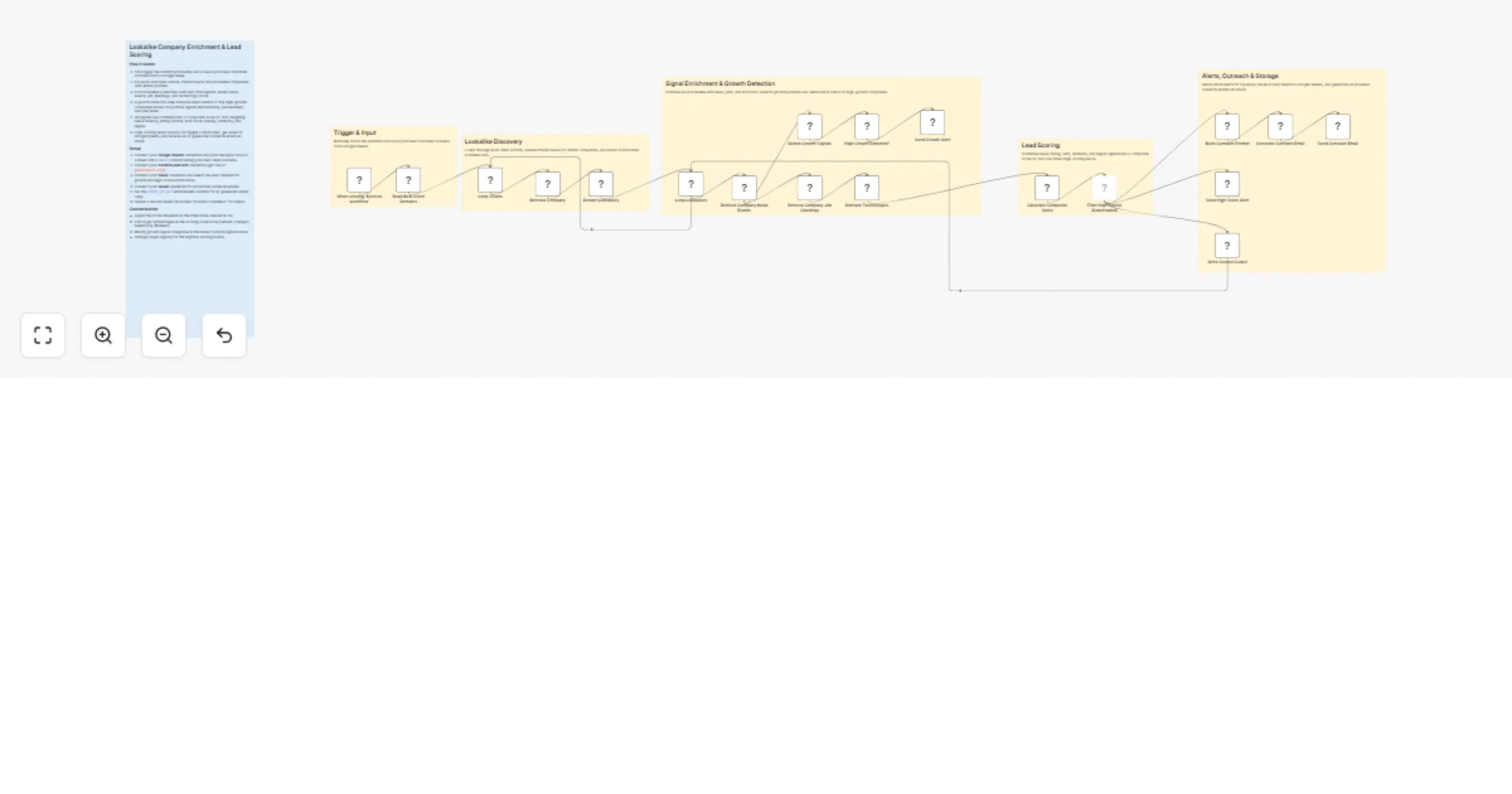 Workflow preview: Score and enrich lookalike companies with PredictLeads, Google Sheets and Slack