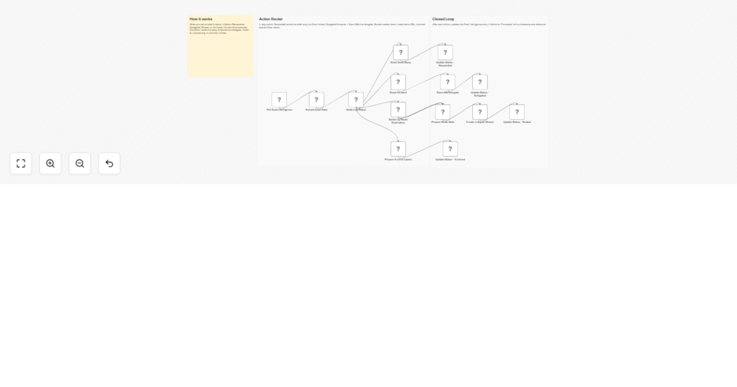 Workflow preview: Route email actions from Notion with Gmail, Slack, and Jira