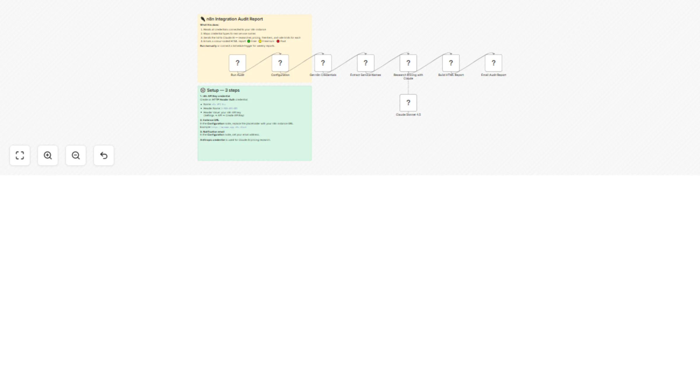 Audit connected integrations and email pricing & limits report with n8n API, Claude and Gmail preview