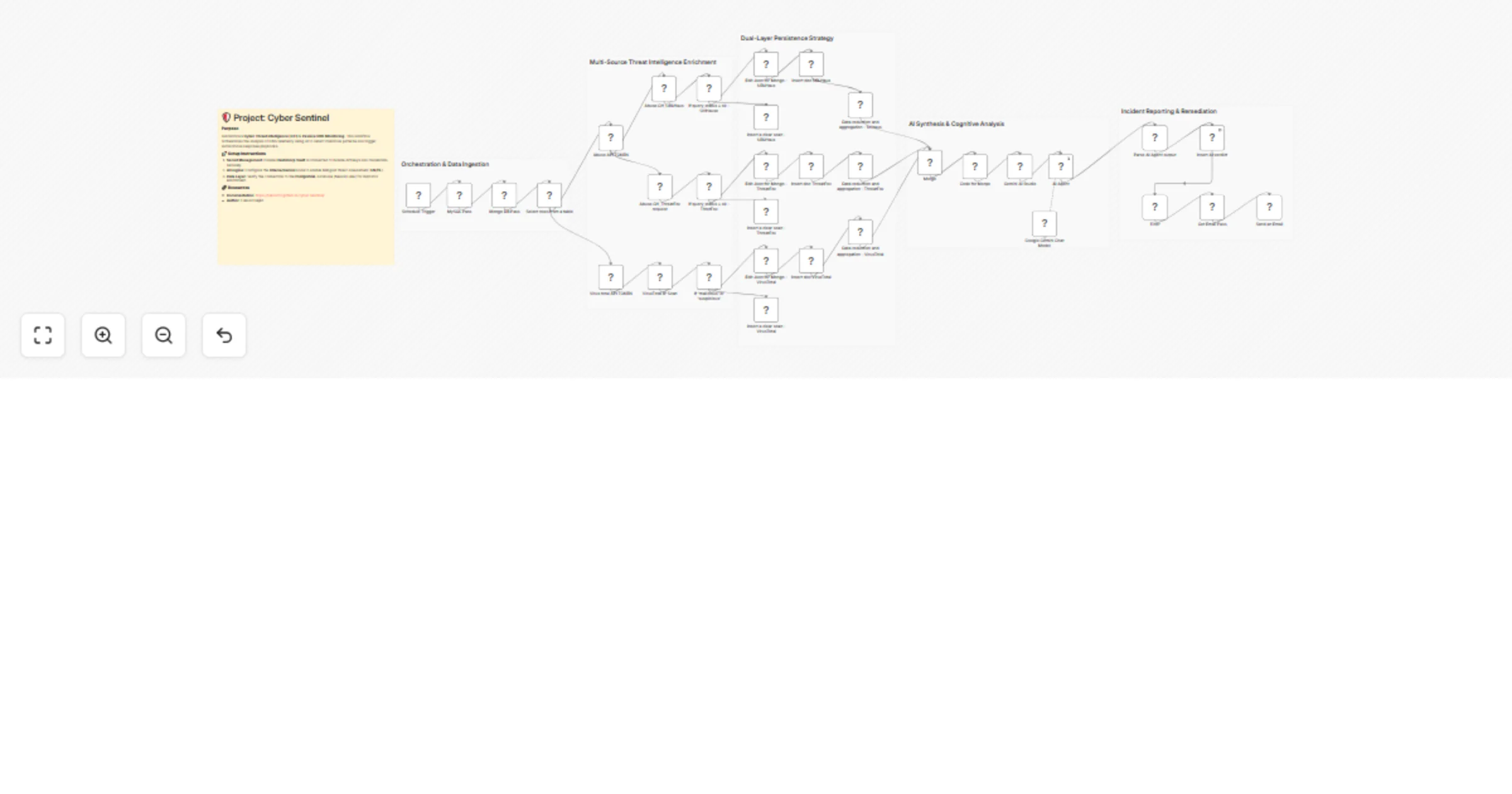 Workflow preview: Score DNS threats with VirusTotal, Abuse.ch, HashiCorp Vault and Gemini