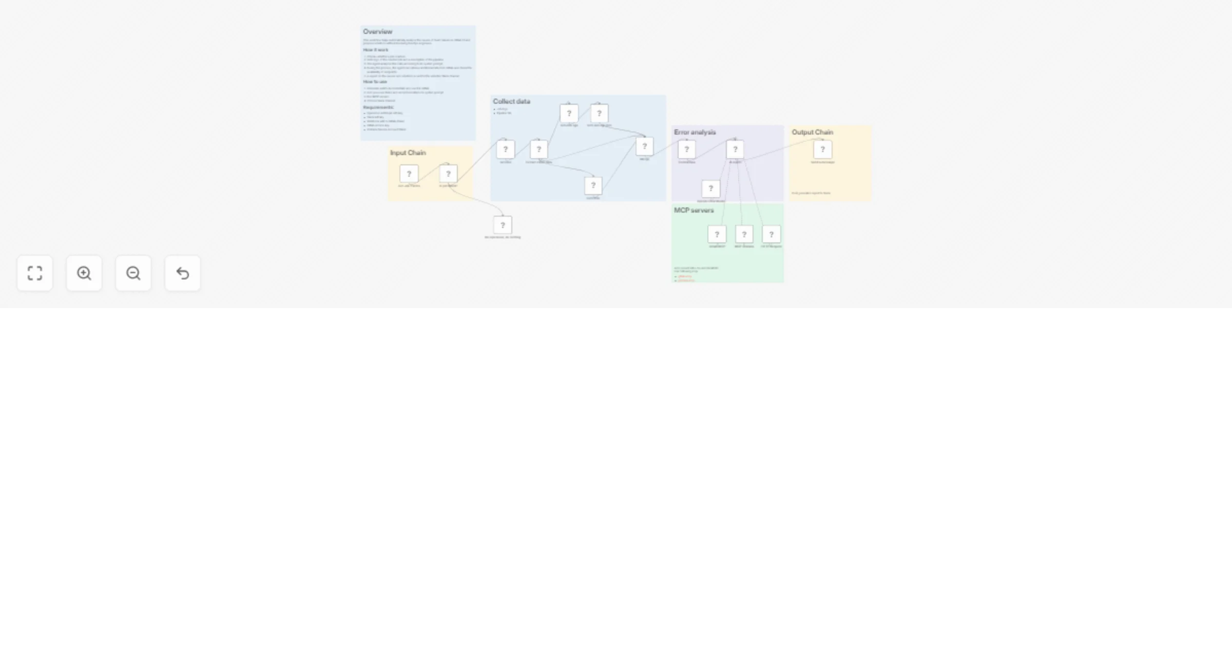 Workflow preview: Analyze GitLab CI job failures with GPT-5.3 and send reports to Slack