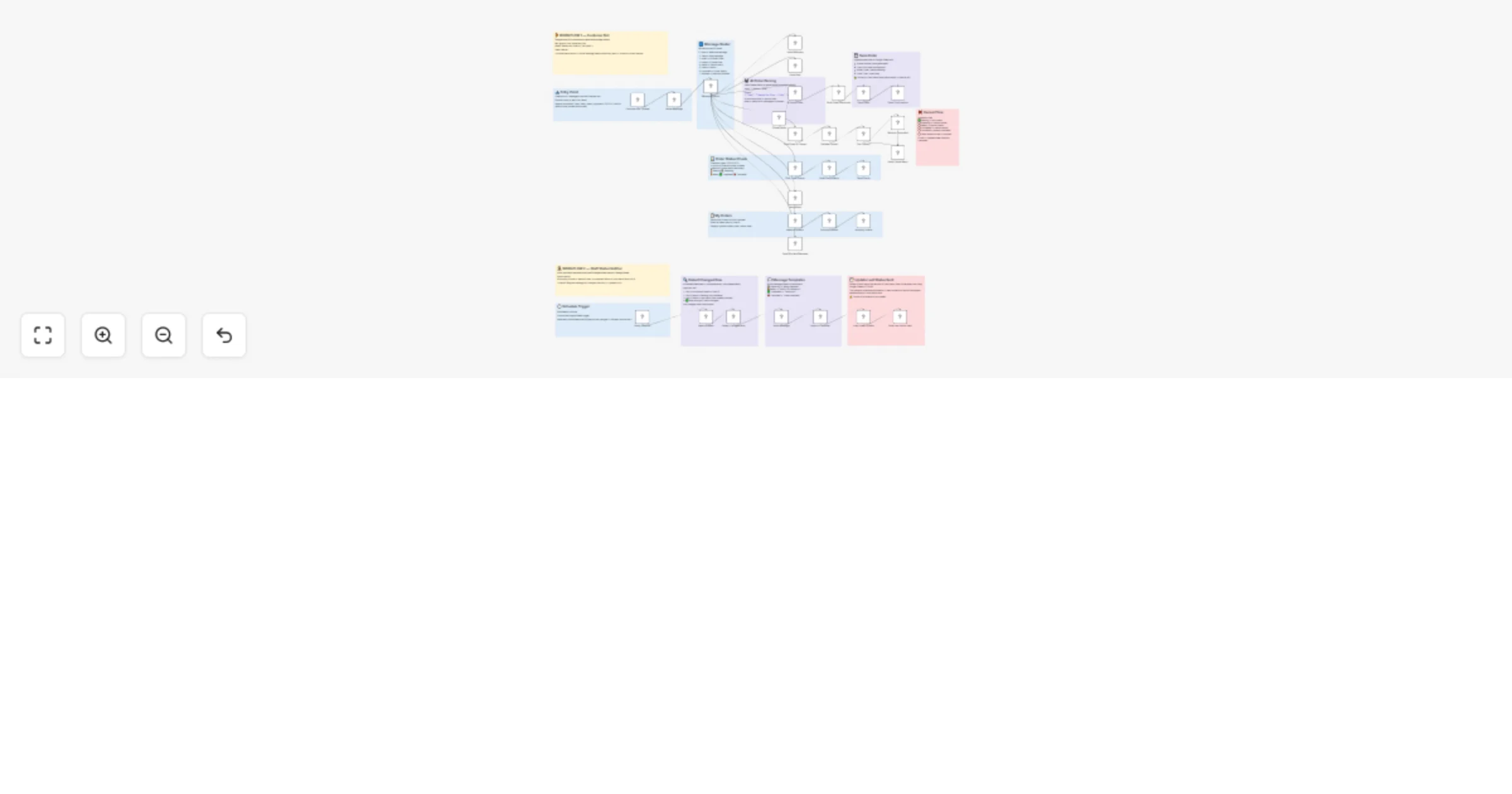 Workflow preview: Send AI-parsed restaurant orders and status updates via Telegram and Google Sheets