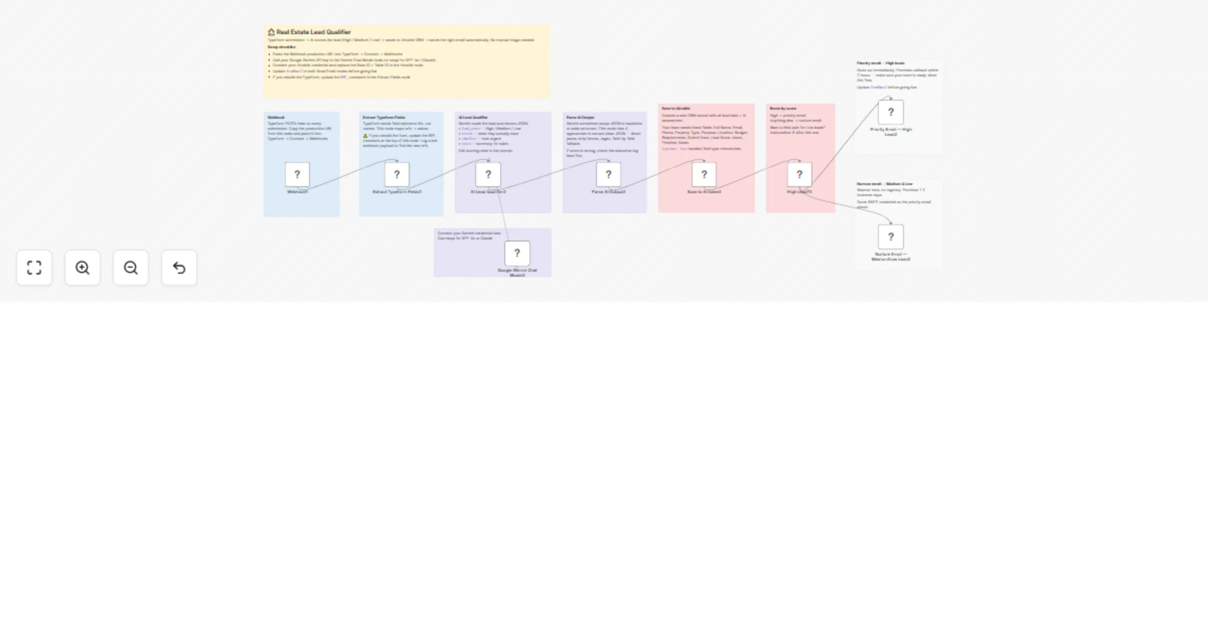 Workflow preview: Qualify real estate leads from Typeform to Airtable with Gemini and smart email routing