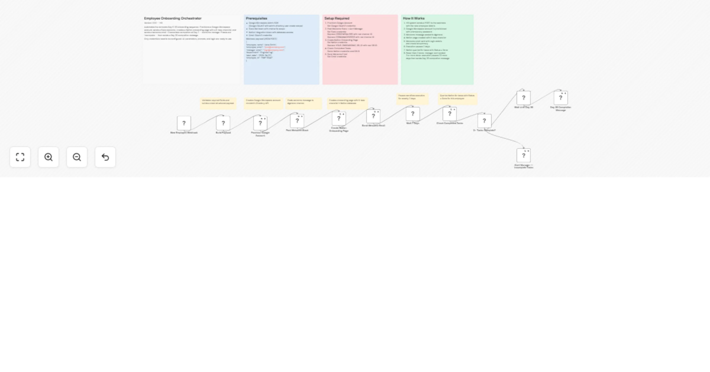 Workflow preview: Onboard employees automatically with Google Workspace, Slack, Notion and Gmail