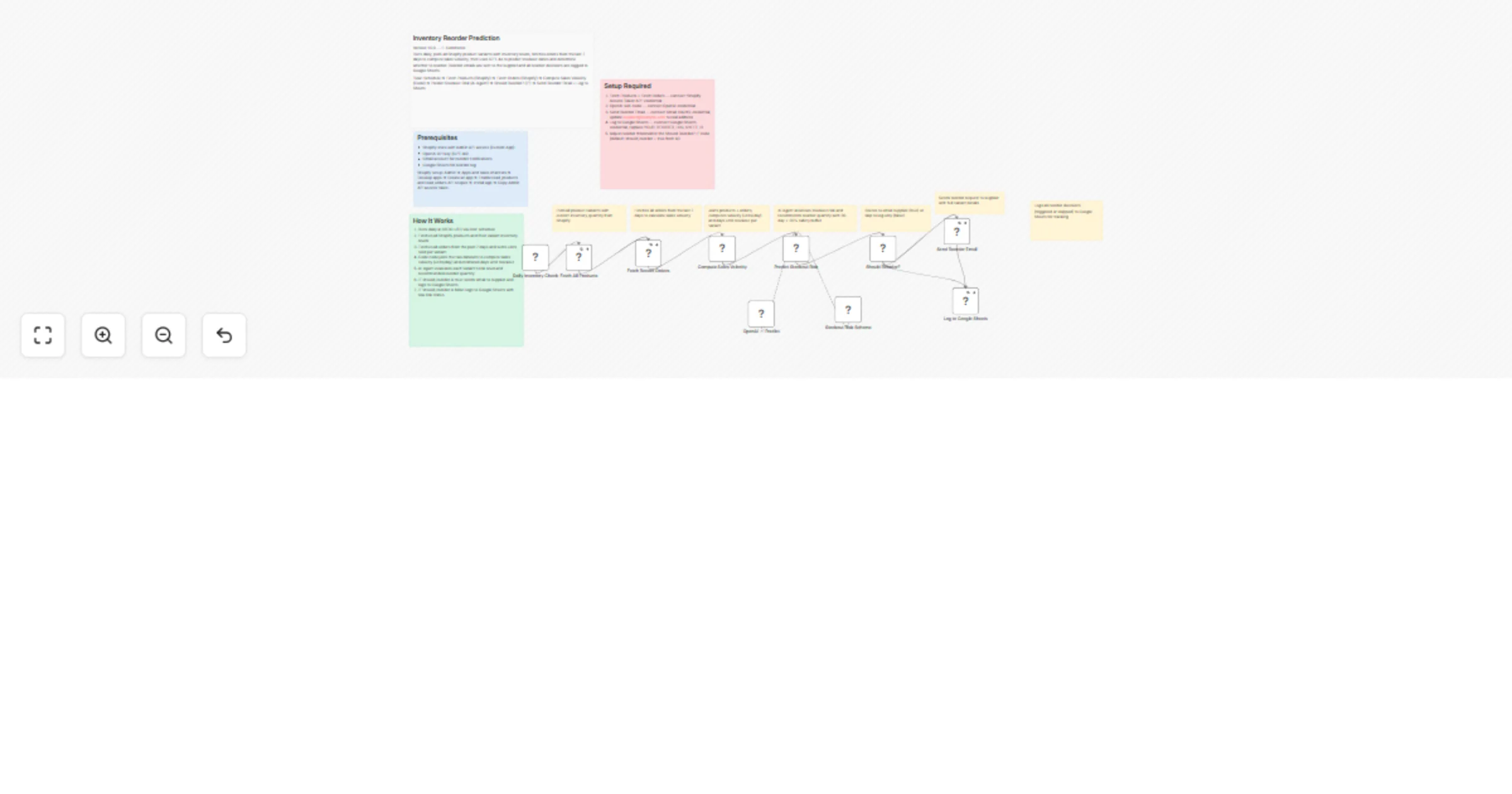 Workflow preview: Predict Shopify stockouts with GPT-4o and email suppliers via Gmail