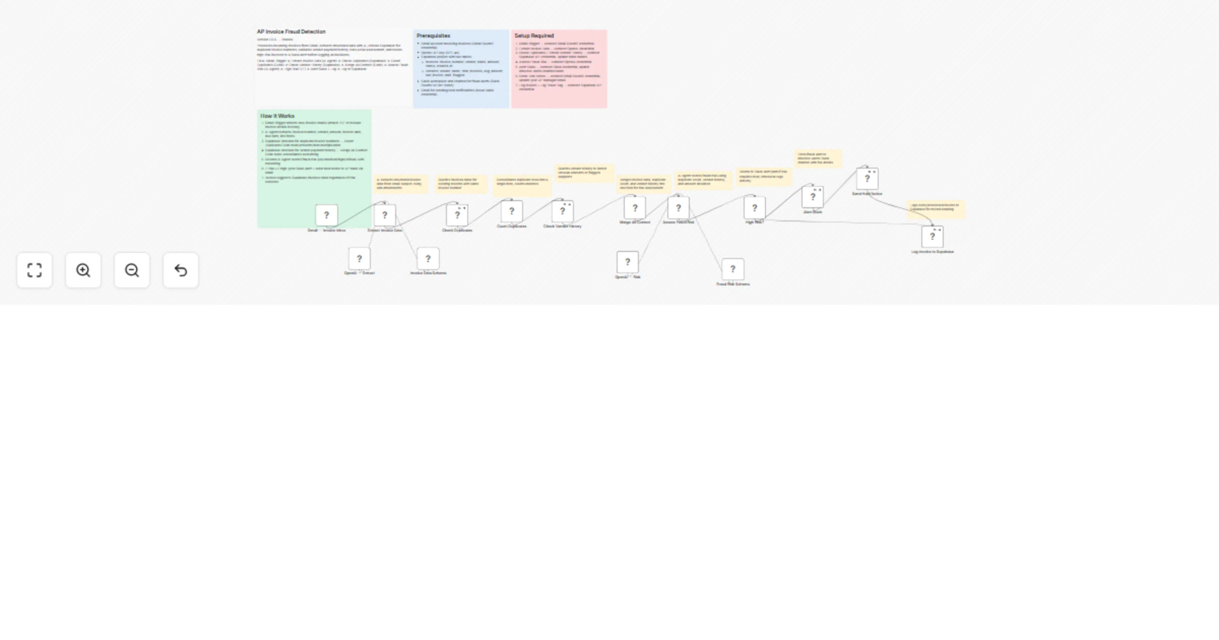 Flag duplicate and risky AP invoices with Gmail, OpenAI and Supabase preview