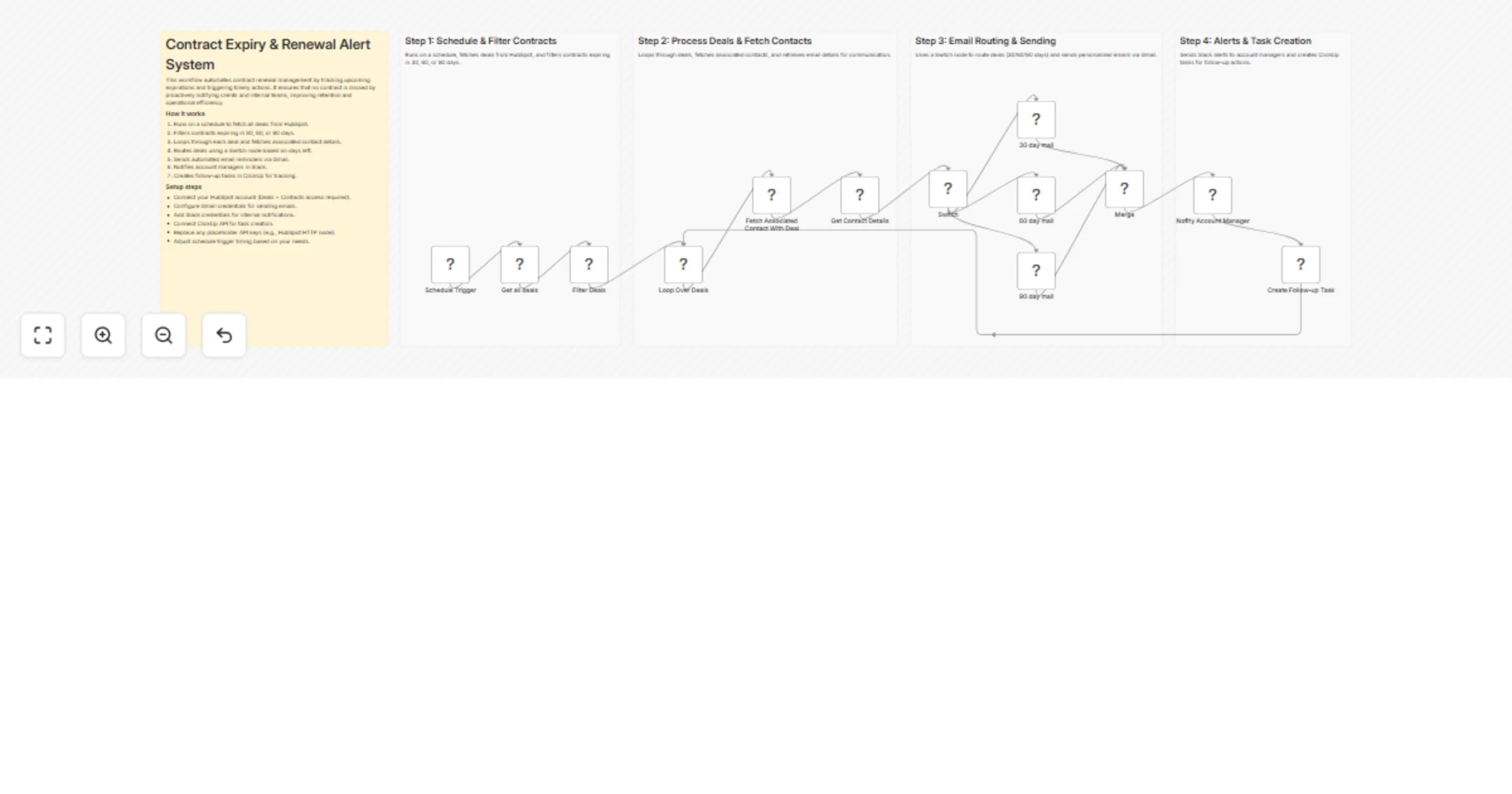 Workflow preview: Send contract renewal reminders from HubSpot via Gmail and Slack alerts