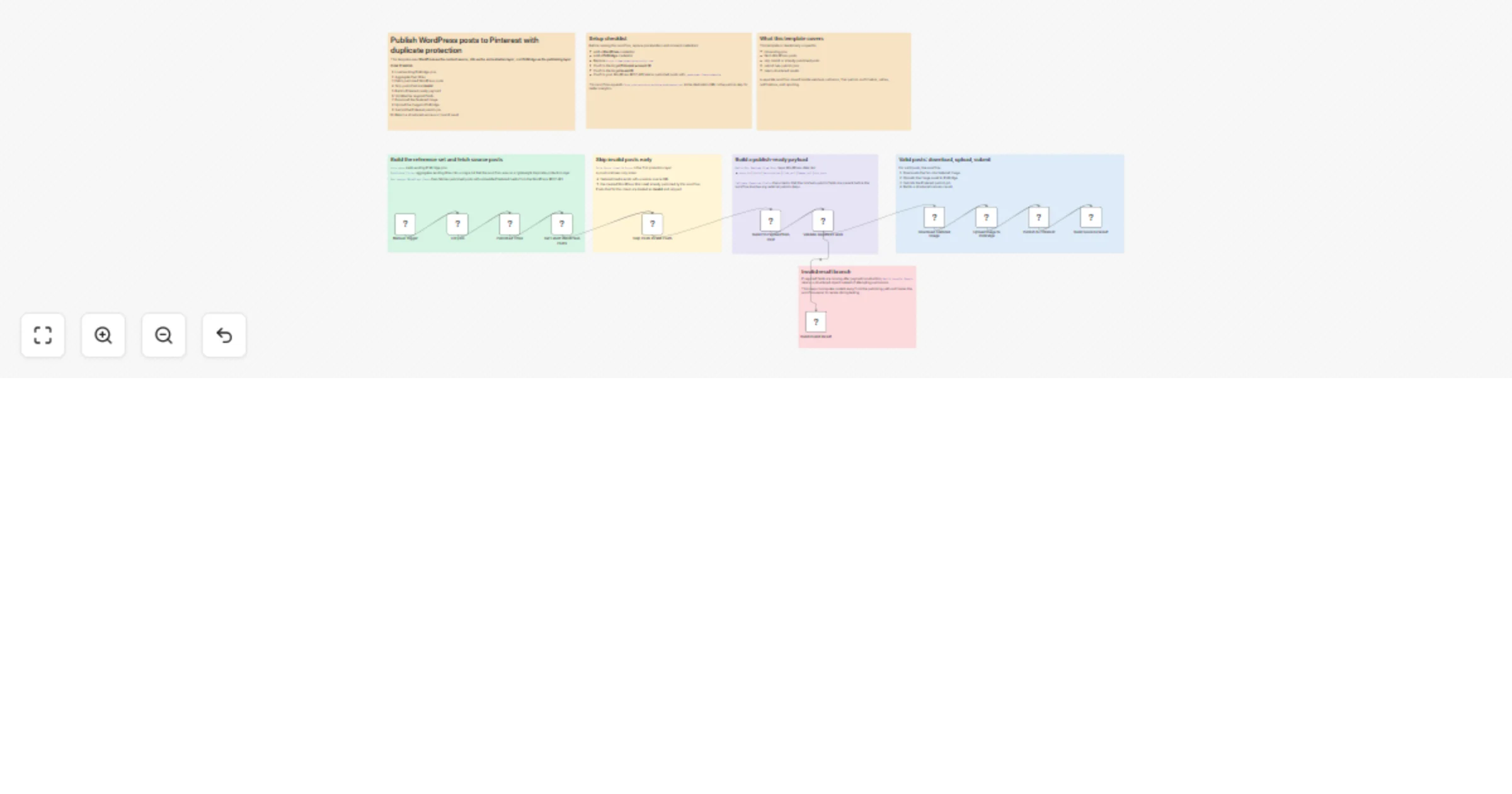 Workflow preview: Auto-publish new WordPress posts to Pinterest with PinBridge