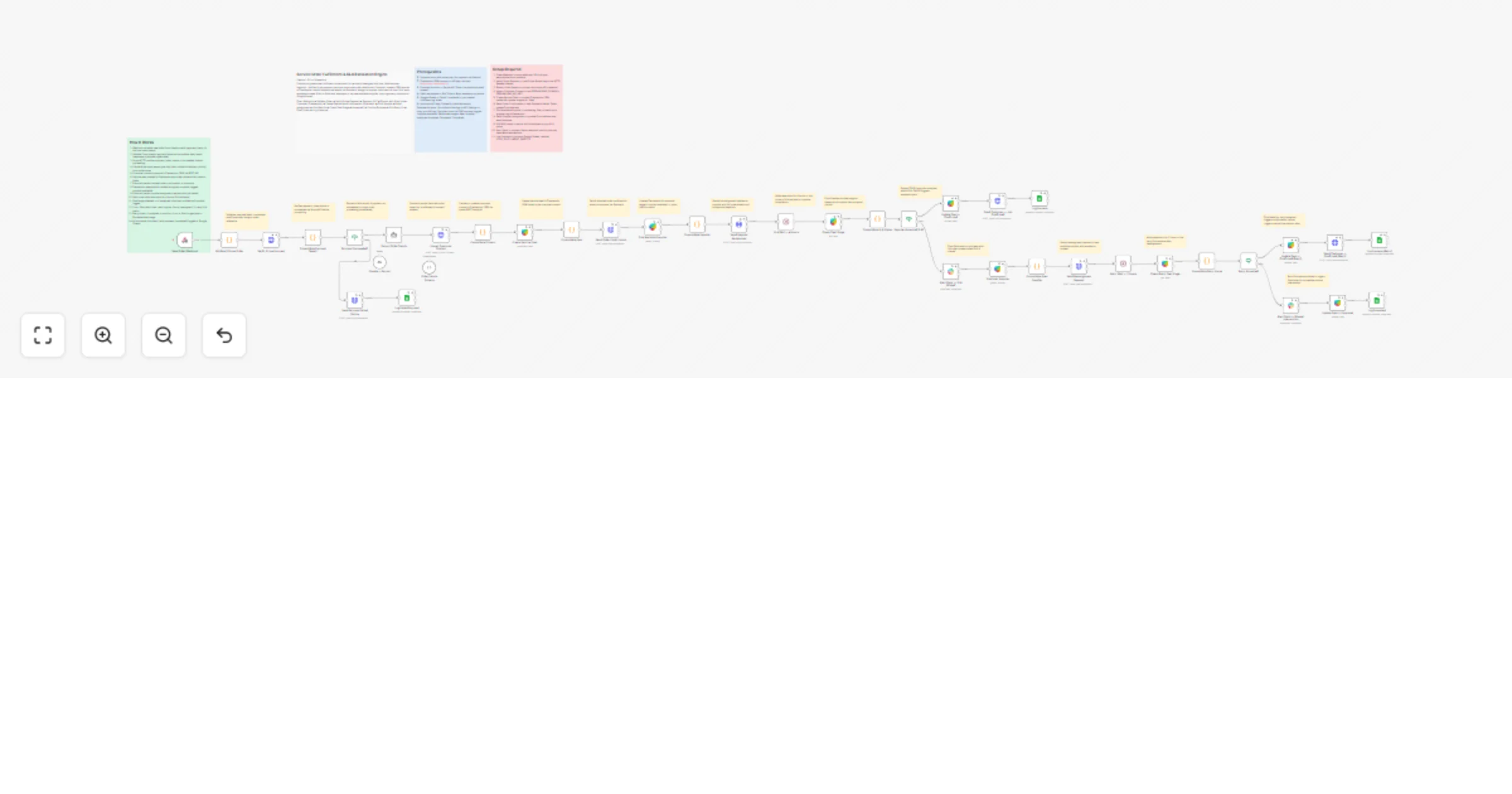 Workflow preview: Automate service order fulfillment with Claude, Freshworks CRM and SLA escalation