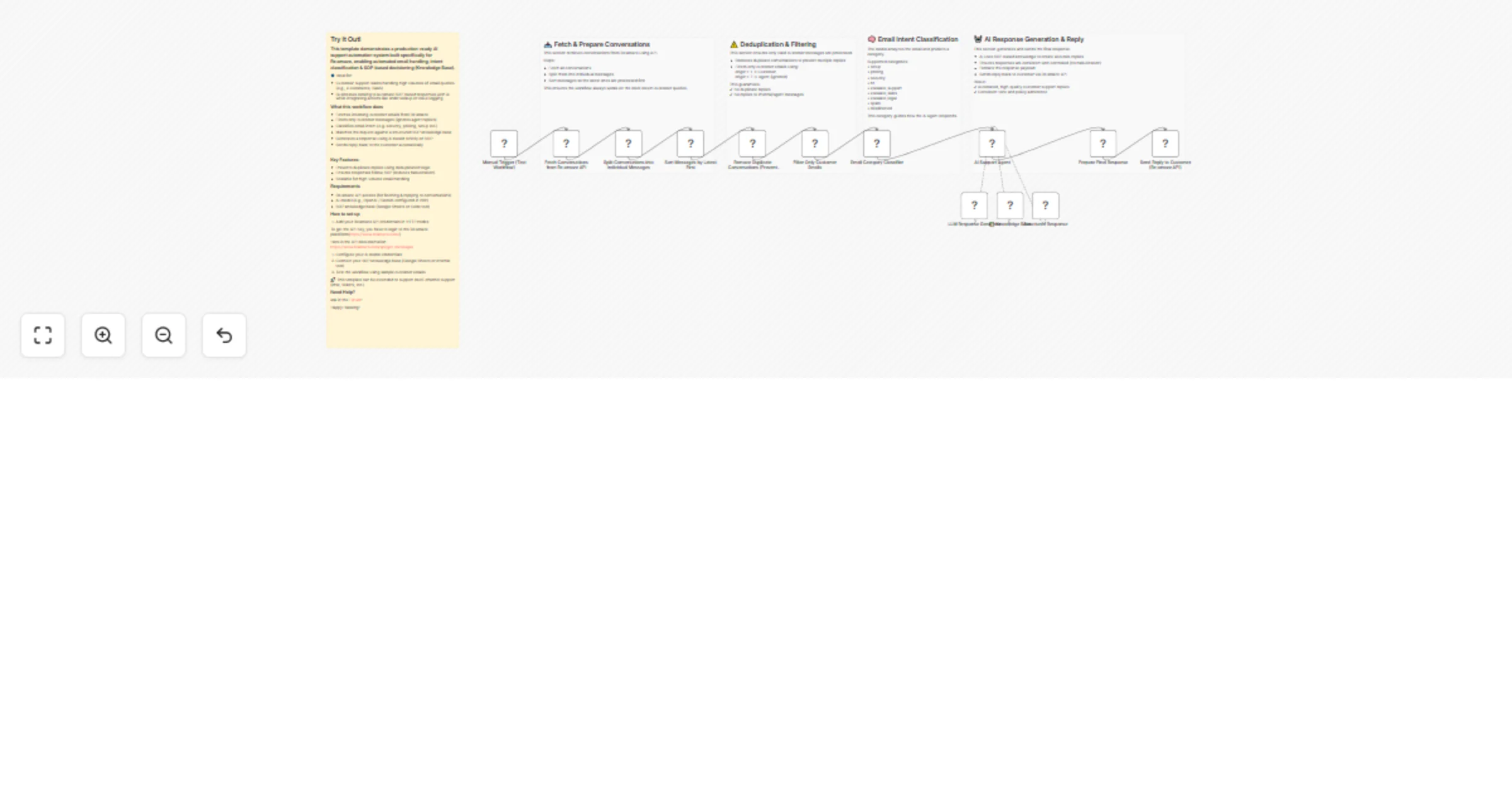 Workflow preview: Summarize and answer Re:amaze support emails with Gemini and SOP knowledge base