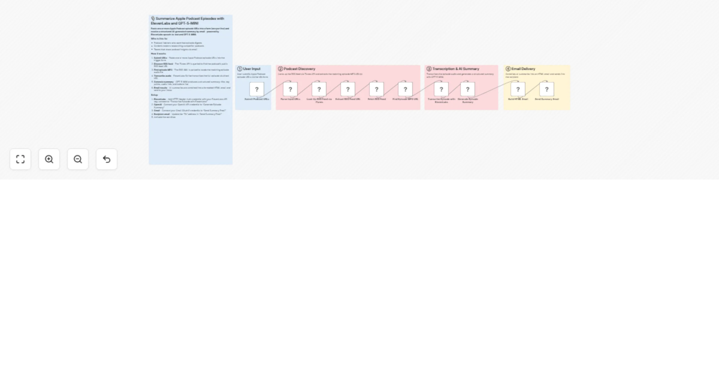 Summarize Apple podcast episodes with ElevenLabs and GPT-5-MINI preview
