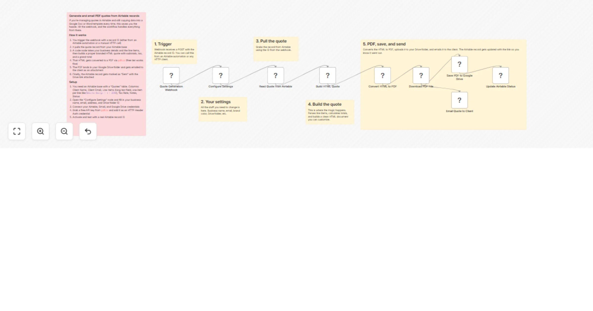 Workflow preview: Generate and email PDF quotes from Airtable via Gmail and Google Drive