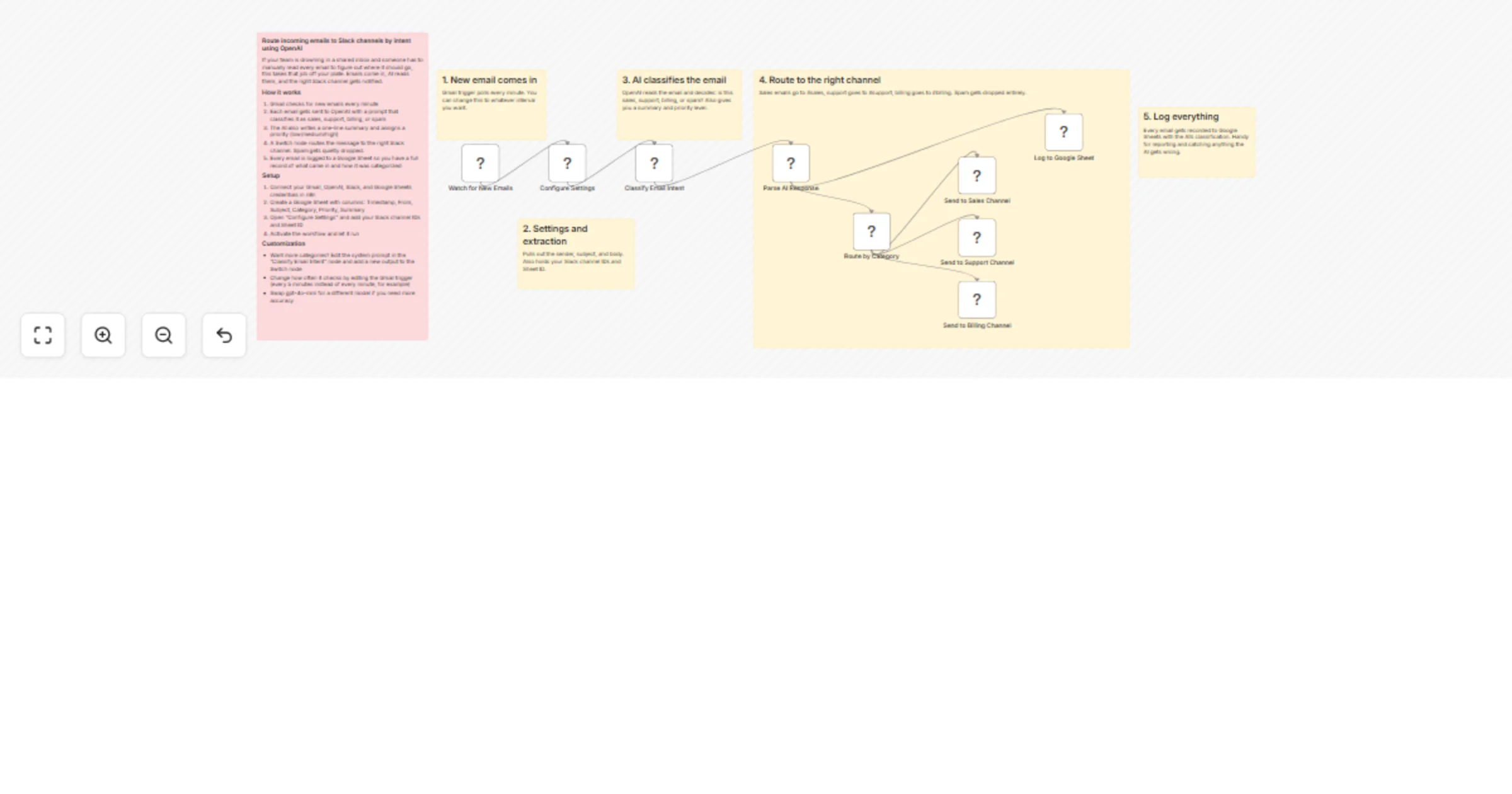 Route Gmail emails to Slack by intent using OpenAI and log to Sheets preview