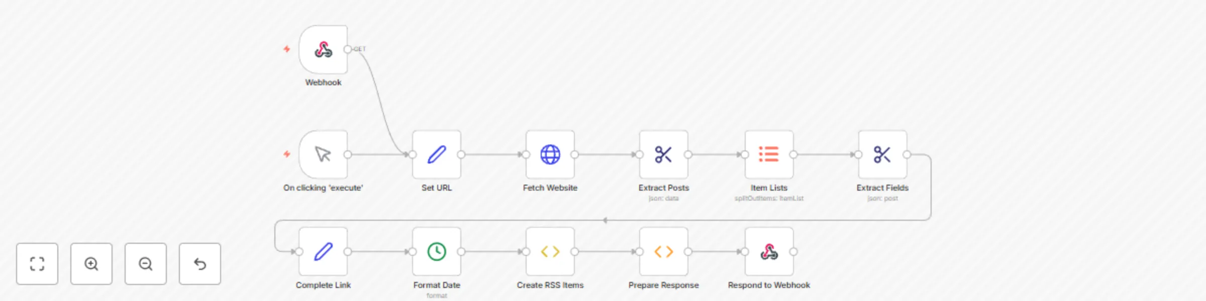 Workflow preview: Create an RSS feed based on a website's content