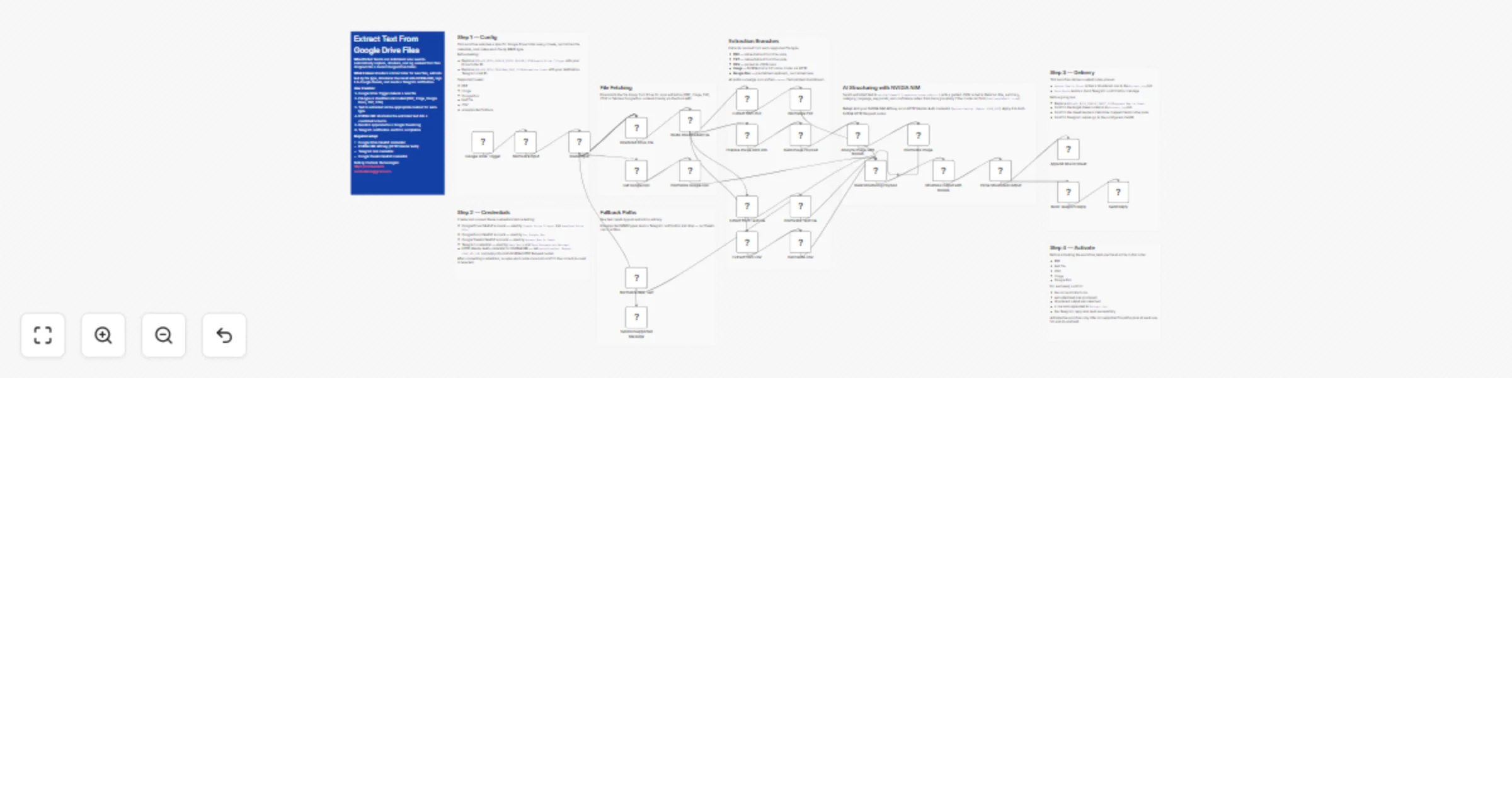 Workflow preview: Extract text from Google Drive files to Google Sheets using NVIDIA NIM