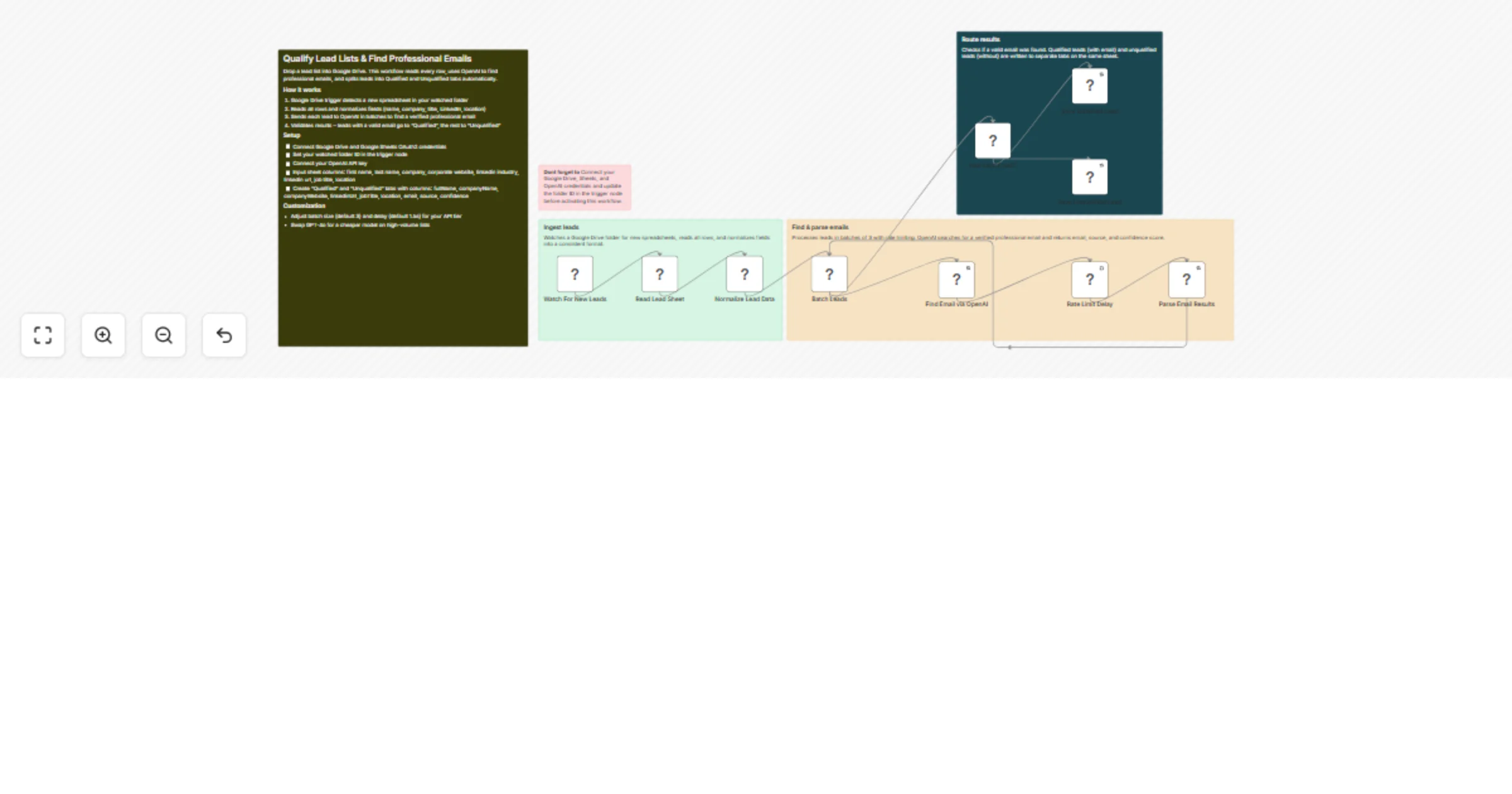 Qualify lead lists and find professional emails with OpenAI and Google Sheets preview