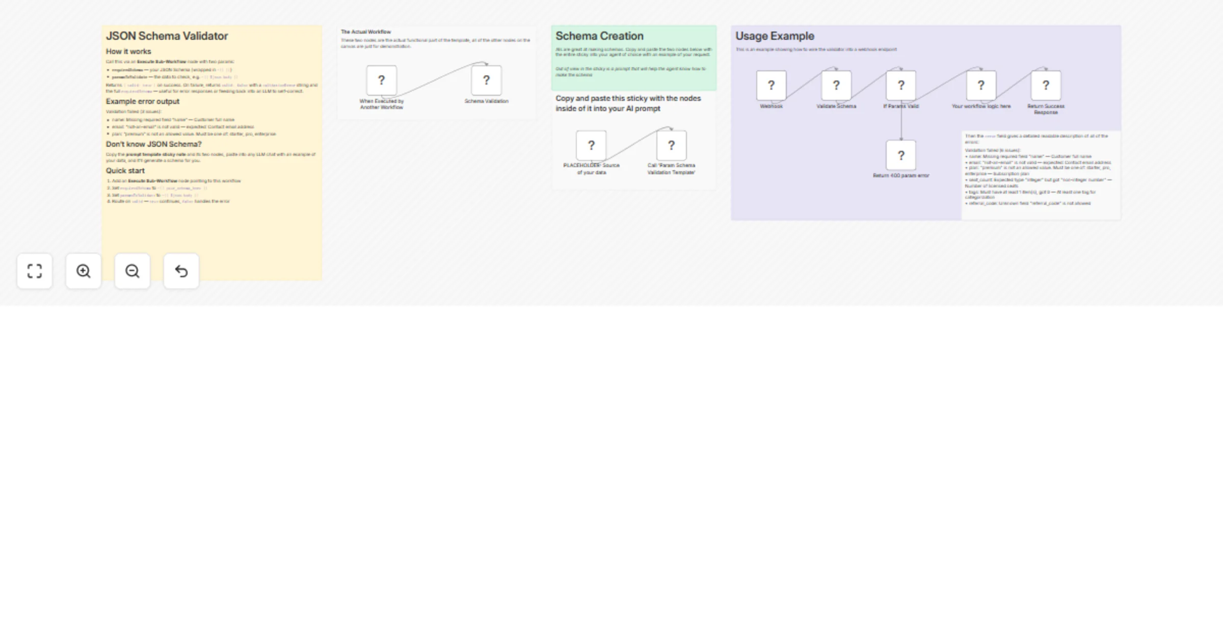Workflow preview: Validate JSON payloads against a schema with detailed error messages (no AI)