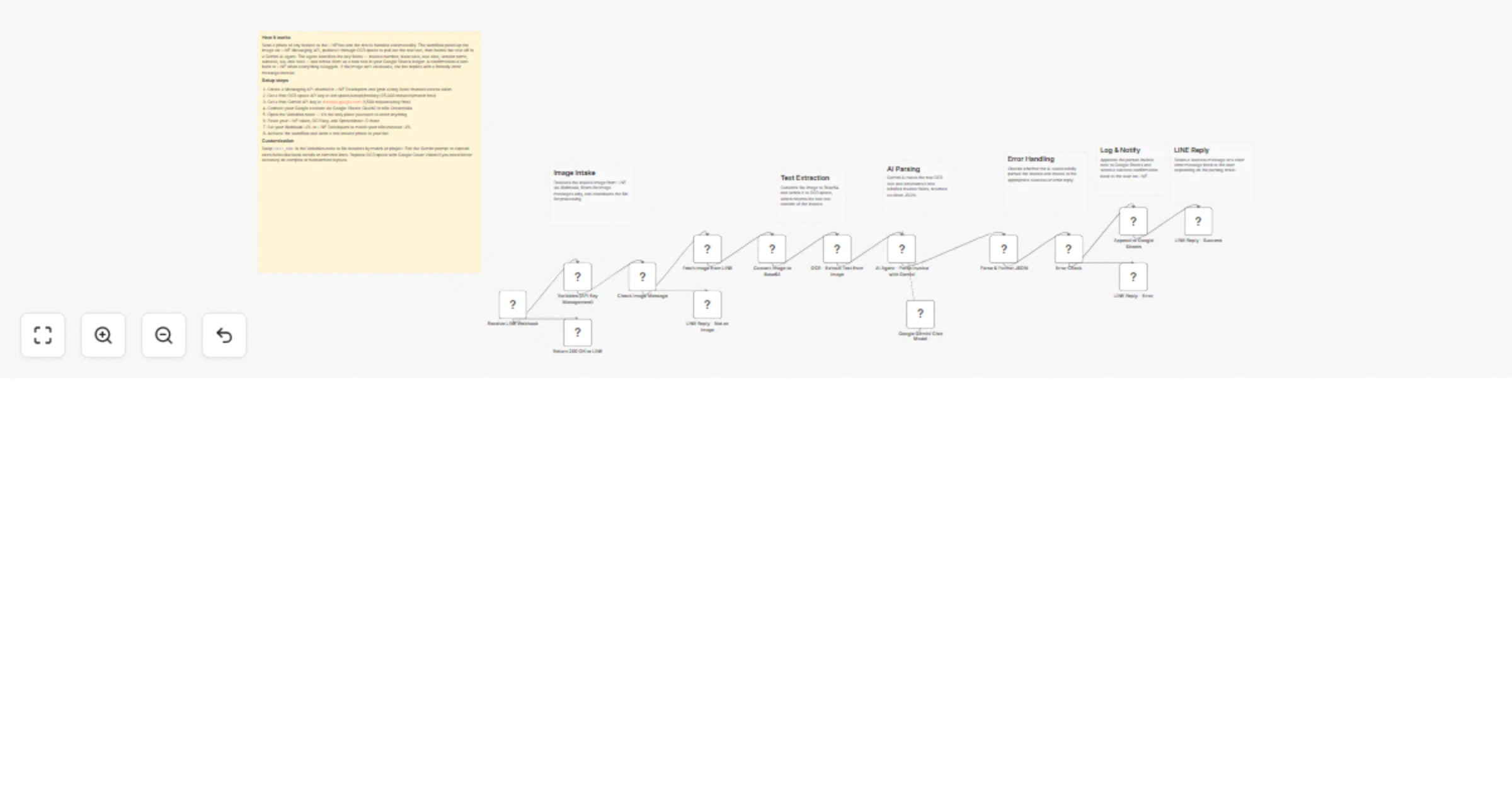 Workflow preview: Log LINE invoice photos to Google Sheets with OCR.space and Gemini AI