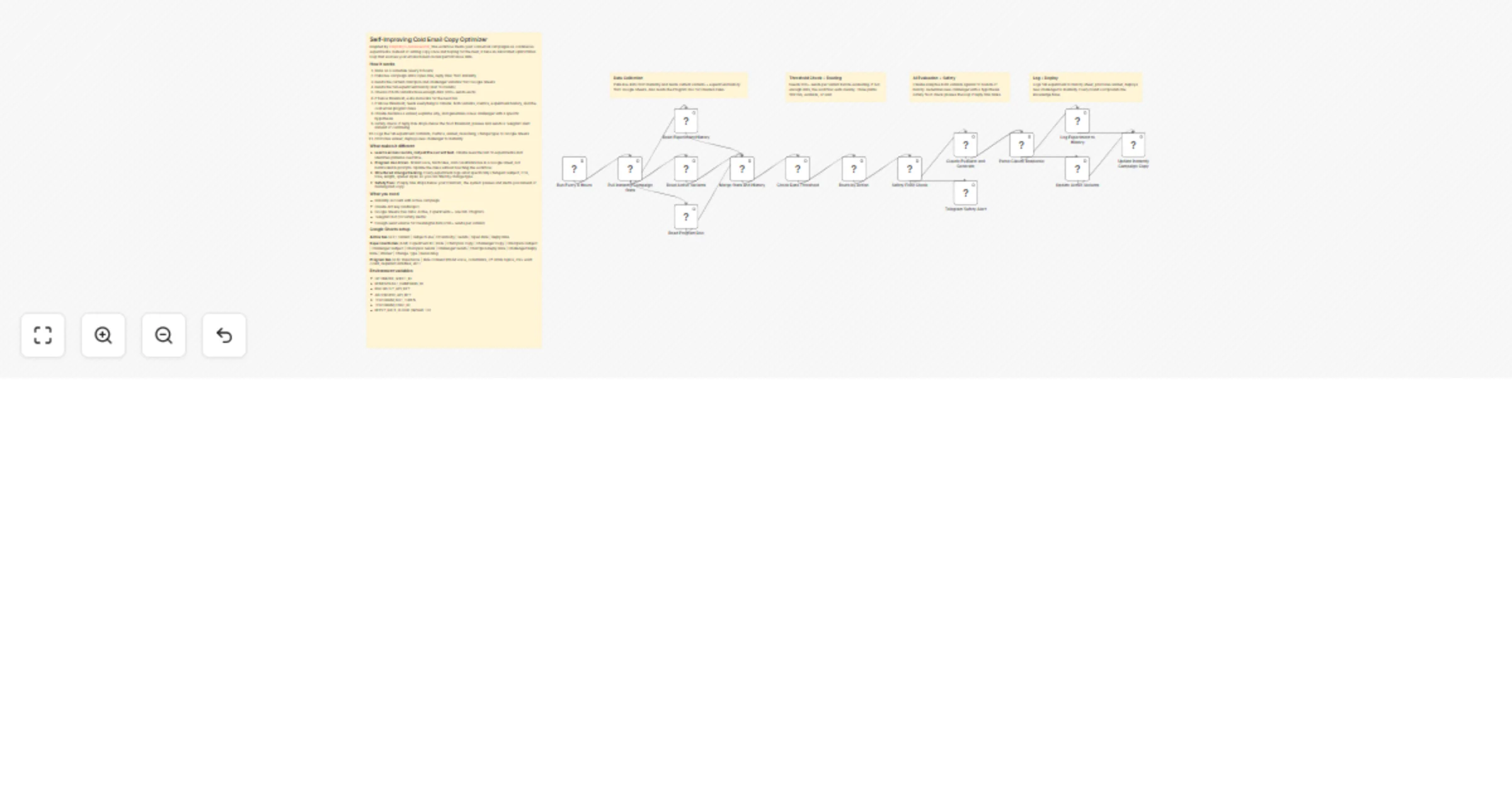Workflow preview: Optimize Cold Email Copy with Claude, Instantly, and Google Sheets