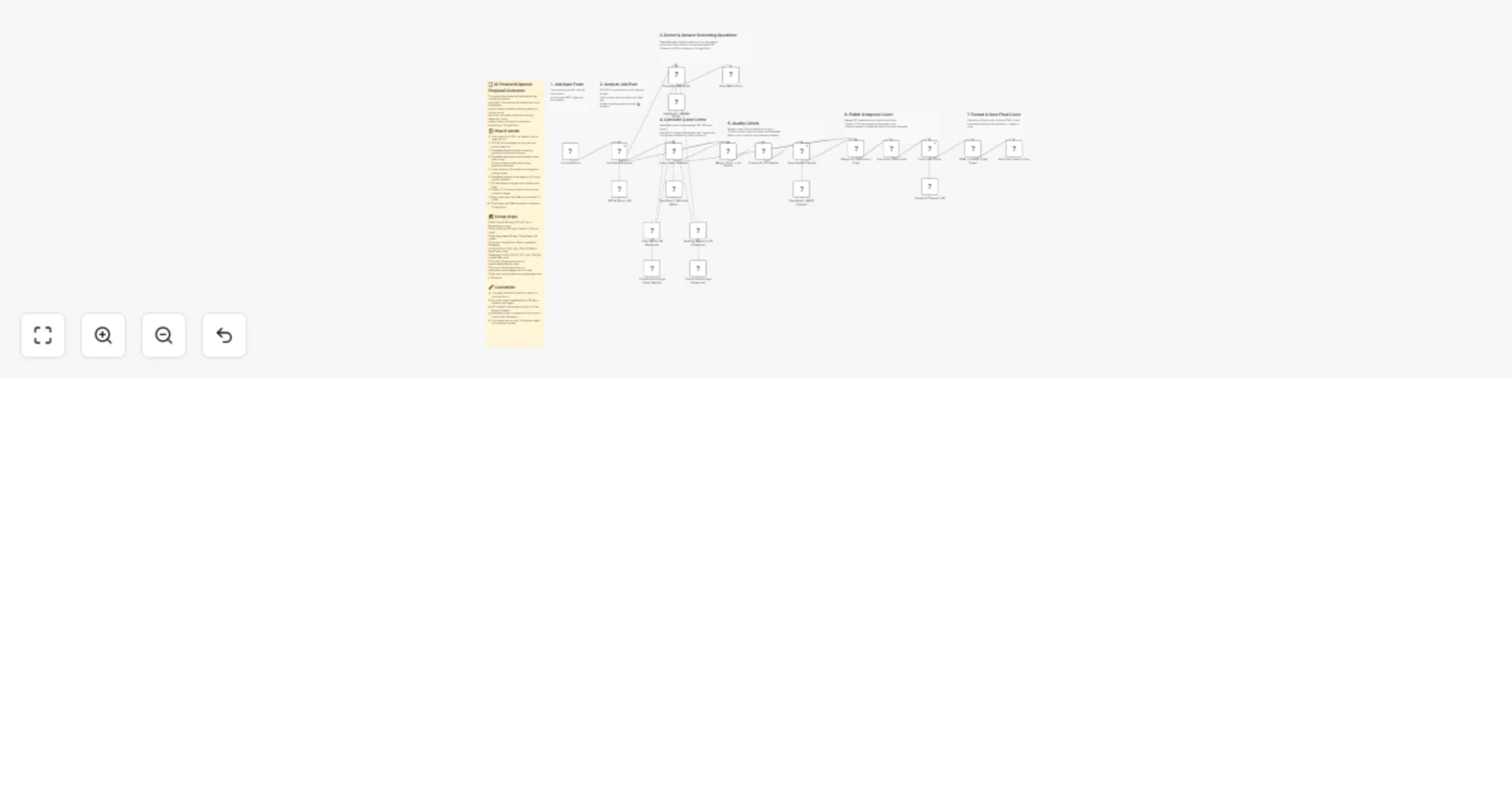 Workflow preview: Generate Upwork SEO proposals with GPT-4, DeepSeek, Claude and Google Docs