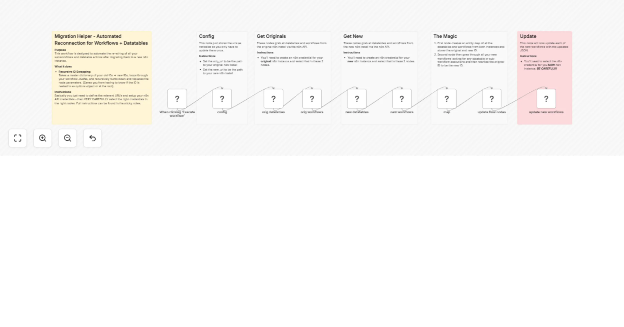 Workflow preview: Reconnect migrated workflows and datatables between n8n instances