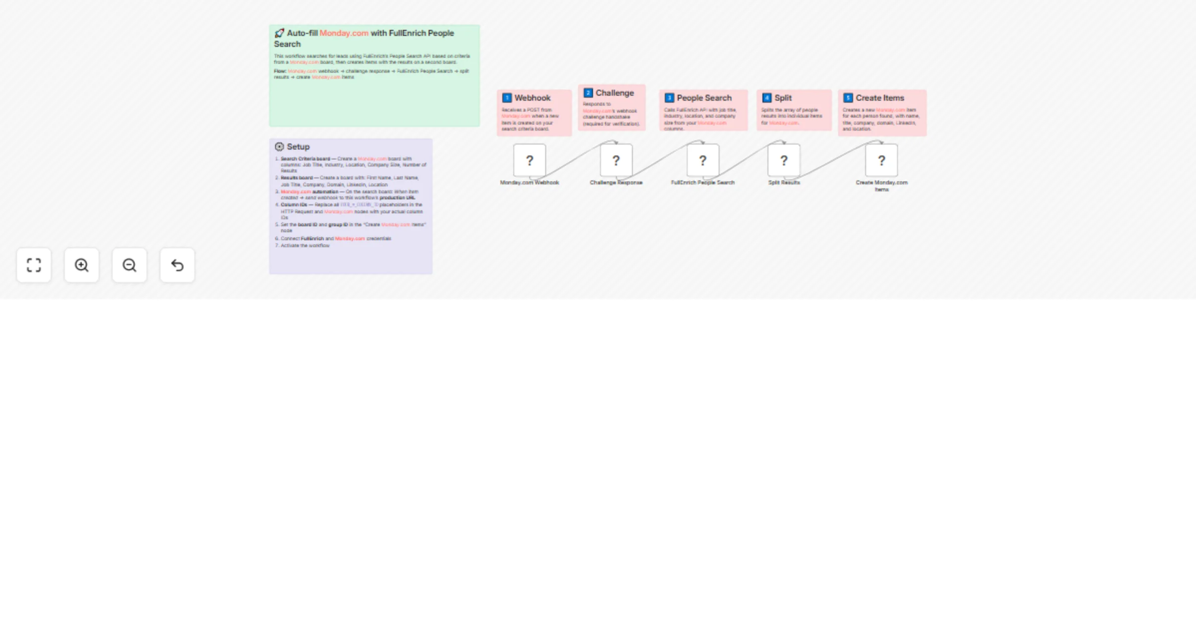 Workflow preview: Auto-fill Monday.com lead boards with FullEnrich People Search results