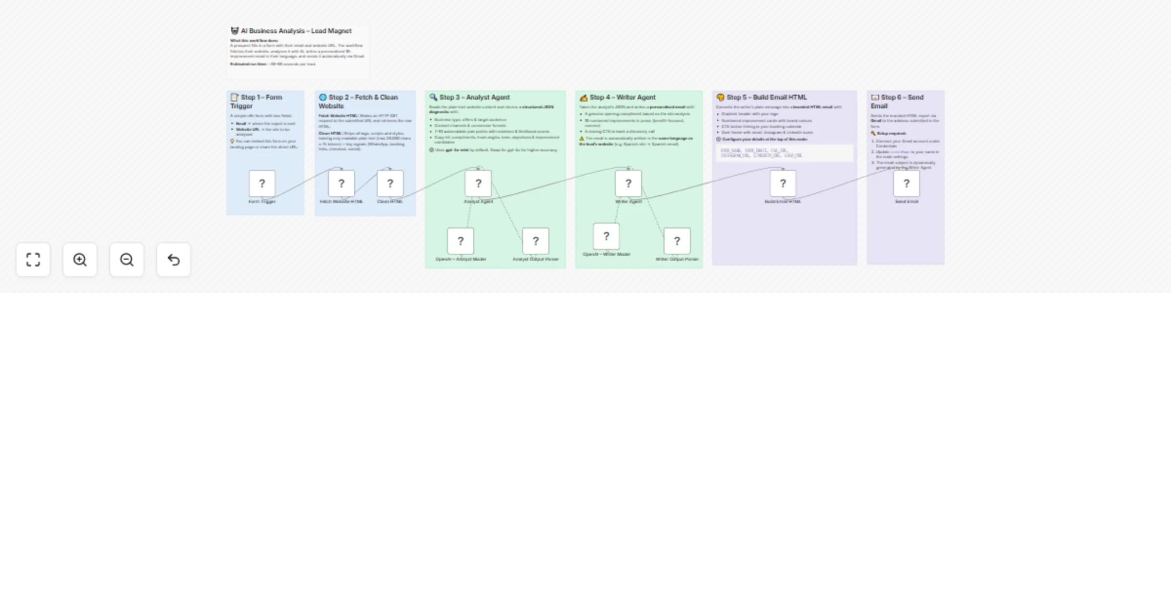 Workflow preview: Send AI website audits with GPT-4.1 and Gmail as a lead magnet