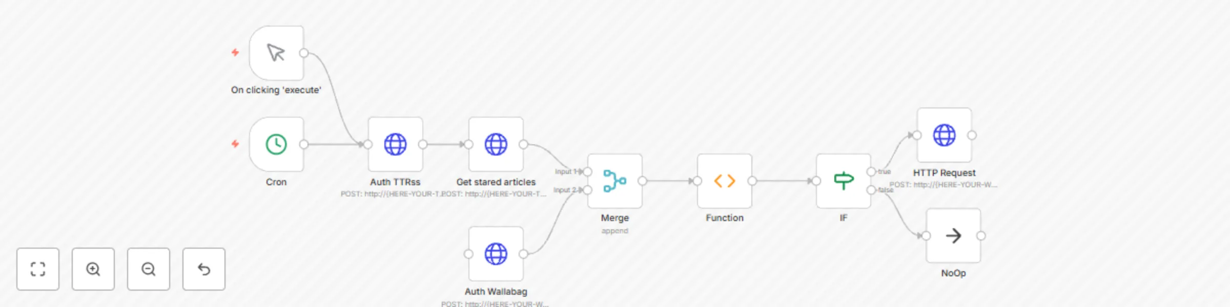 Workflow preview: Tiny Tiny RSS new stared article saved to wallabag 