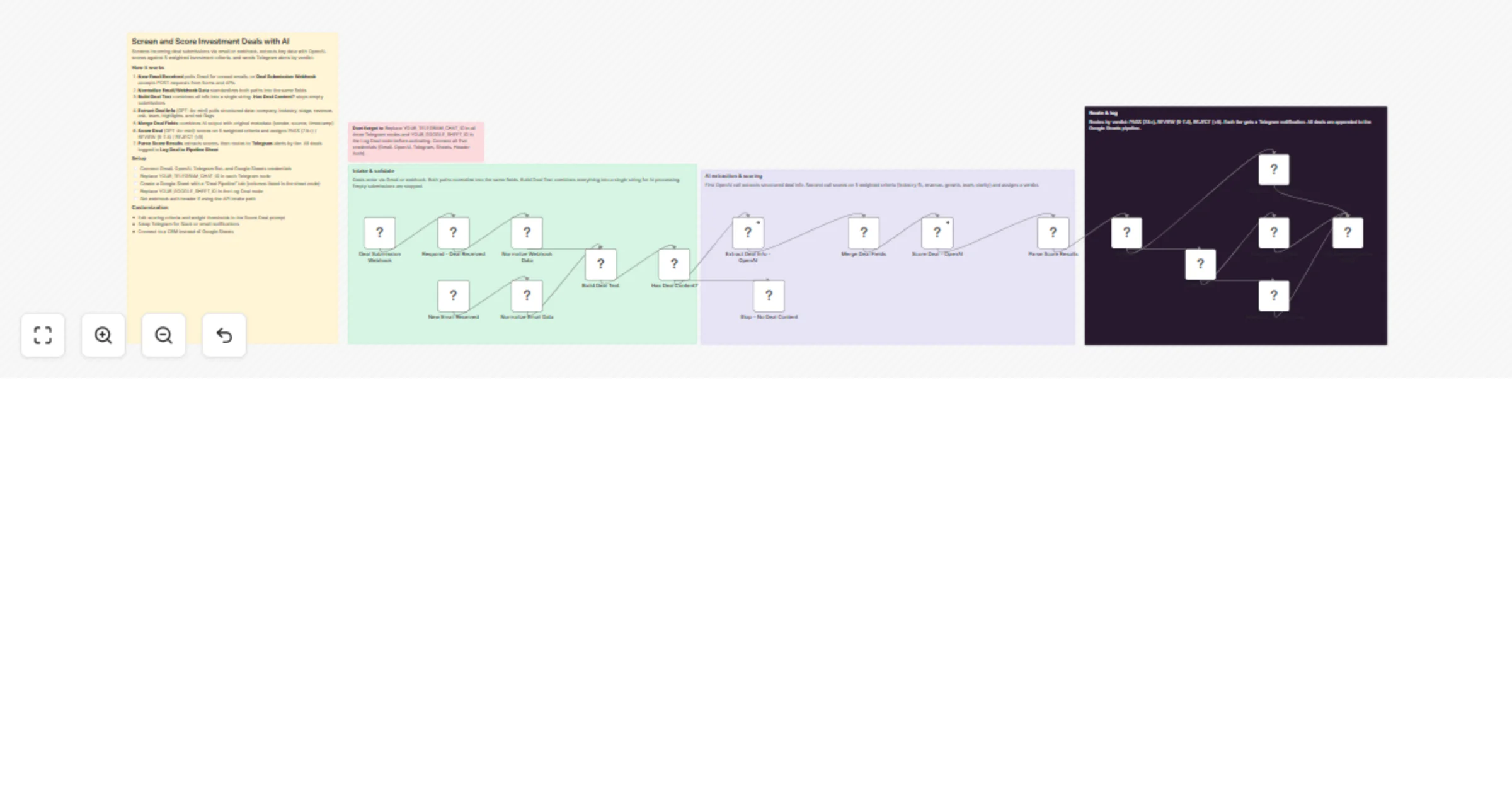 Workflow preview: Screen and score investment deals with AI using OpenAI, Gmail, and Telegram