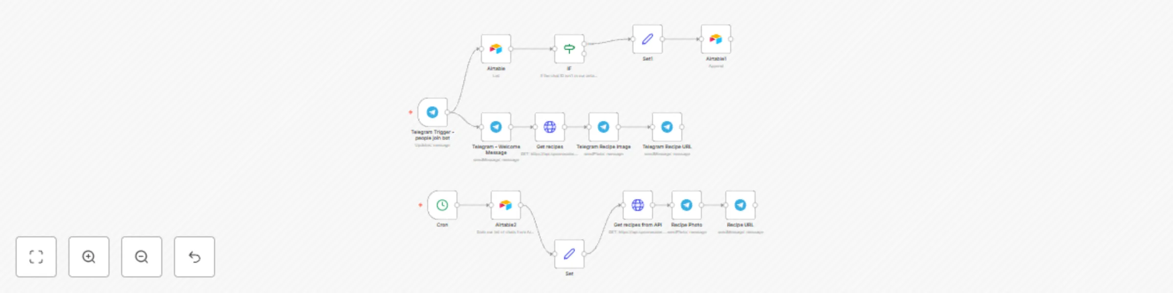 Workflow preview: Send a random recipe once a day to Telegram