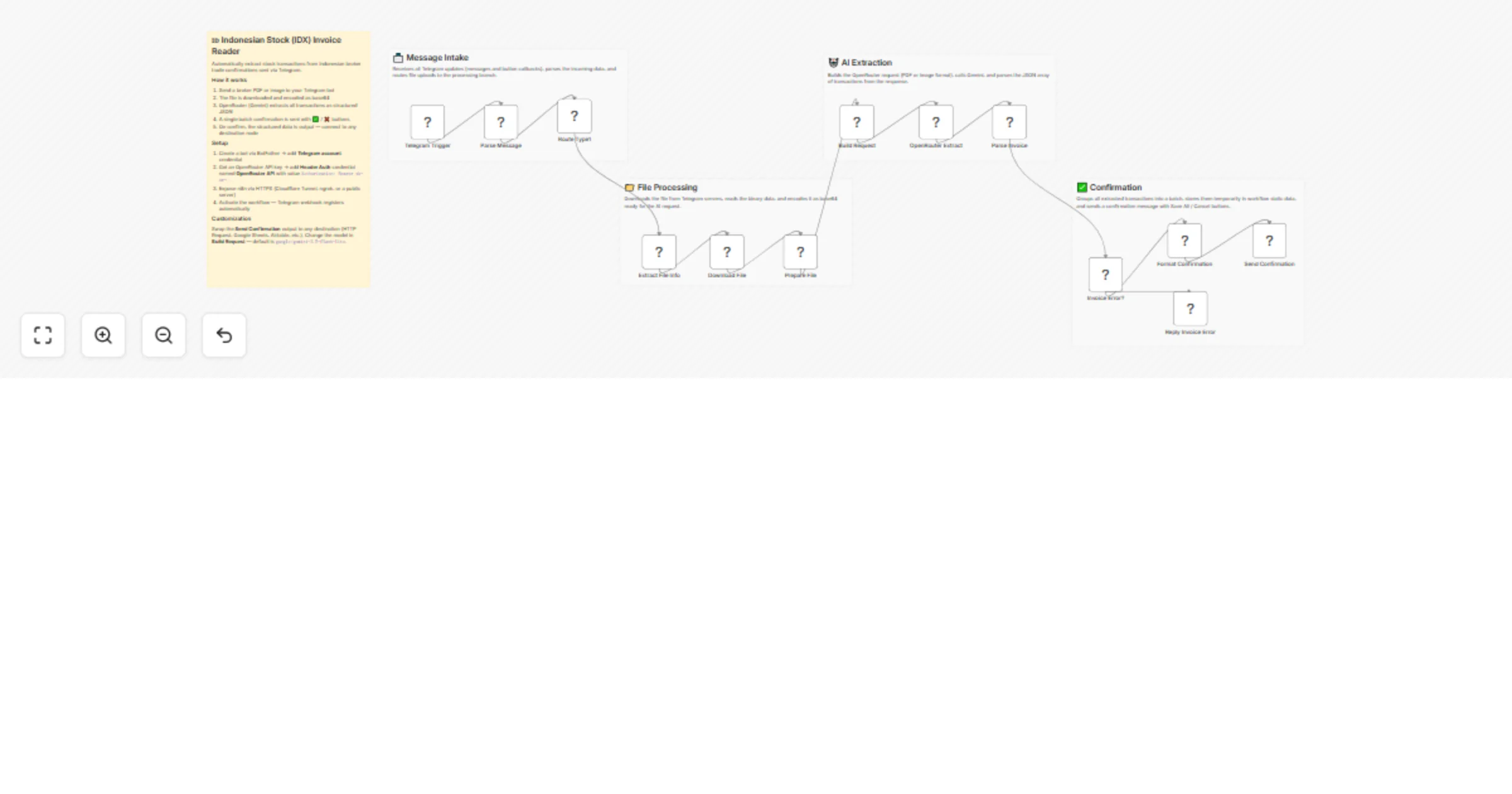 Workflow preview: Extract Indonesian stock (IDX) trades from Telegram invoices with Gemini AI
