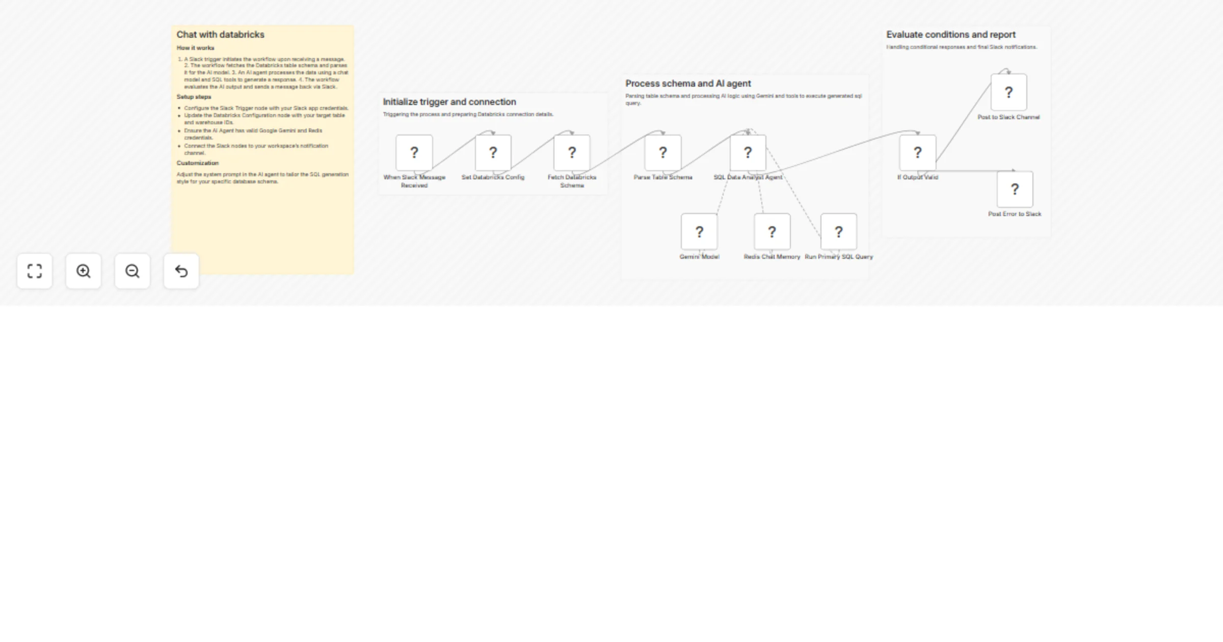 Workflow preview: Query Databricks data and SQL insights via Slack with Gemini AI agent