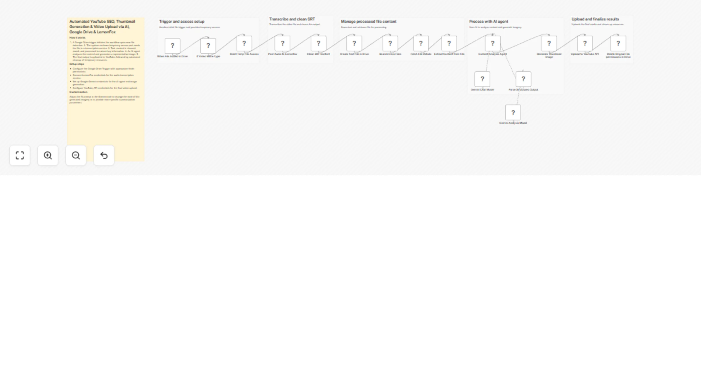 Workflow preview: Create YouTube SEO metadata and thumbnails from Google Drive videos with Gemini, LemonFox and upload-post