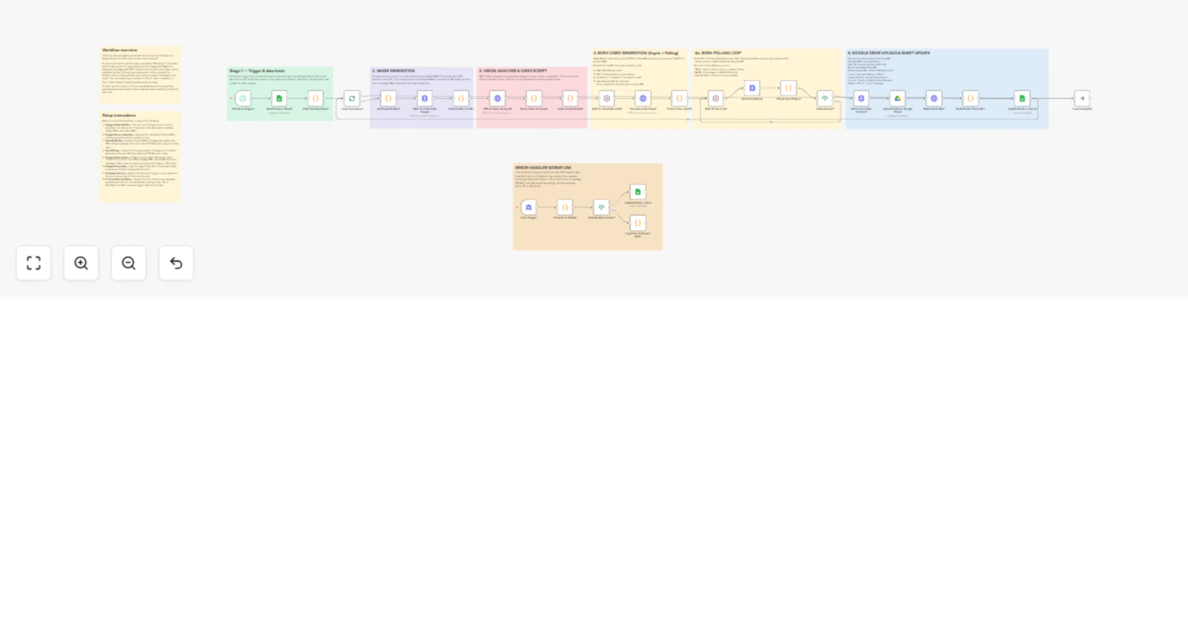 Workflow preview: Generate UGC product videos from Google Sheets with DALL·E, GPT-4 and Sora