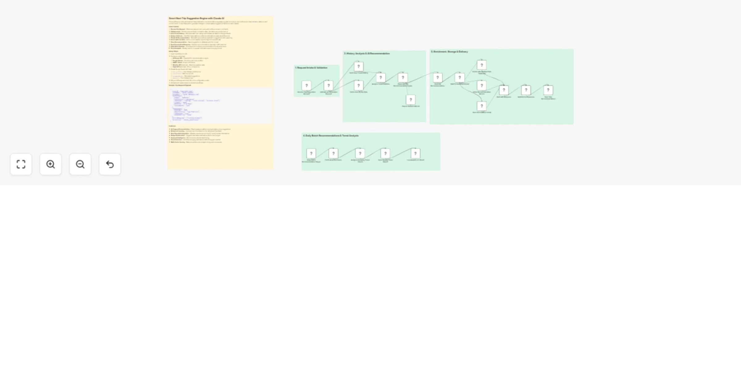 Workflow preview: Generate personalized trip recommendations with Claude AI and Google Sheets