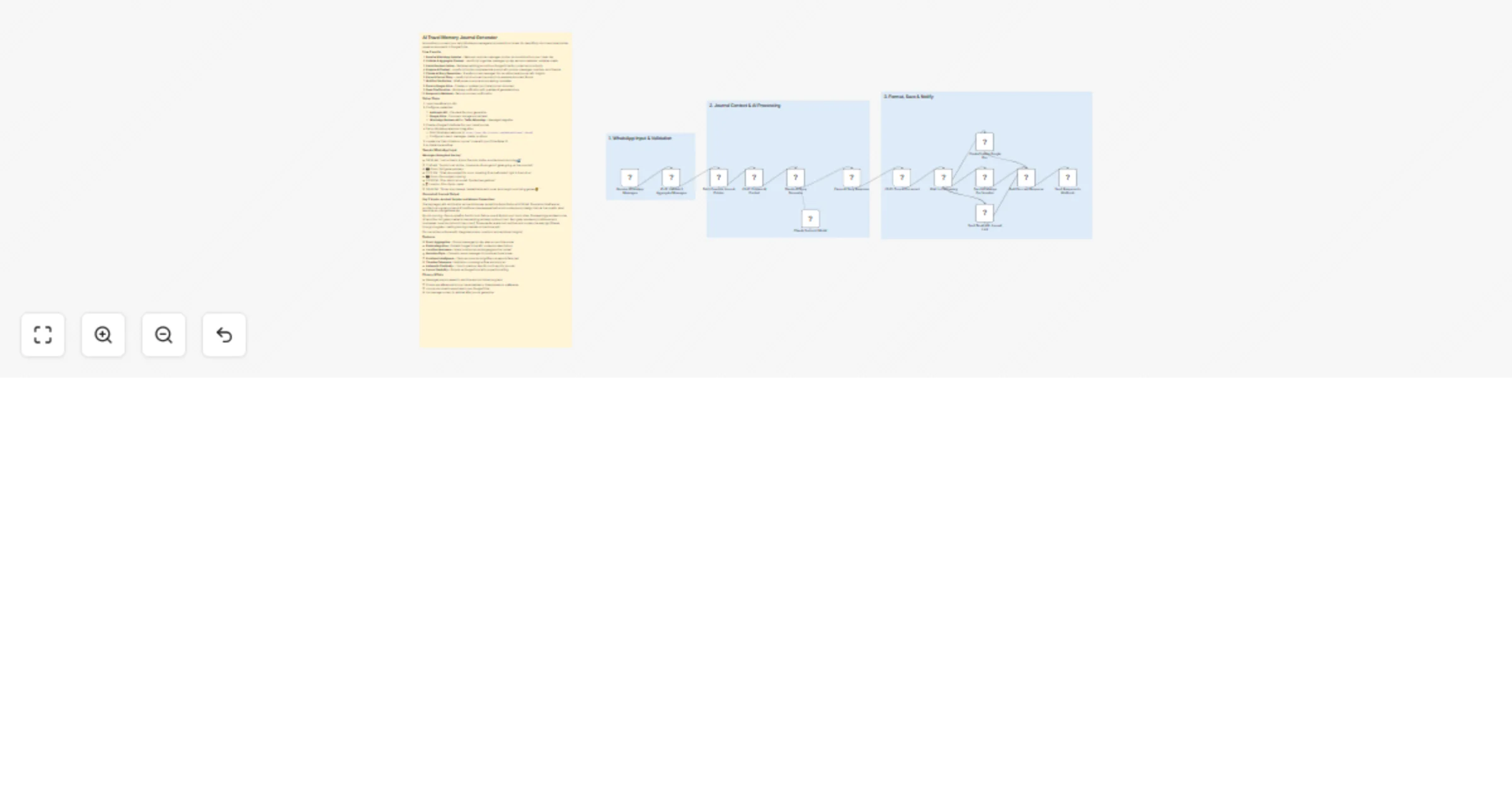 Workflow preview: Create AI travel journal stories from WhatsApp using Claude and Google Drive