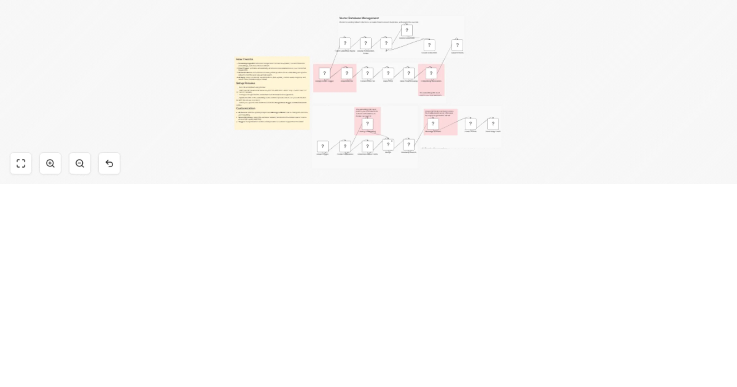 Workflow preview: Retrieve and answer Gmail email queries with Llama 3.2, mxbai-embed, and Qdrant