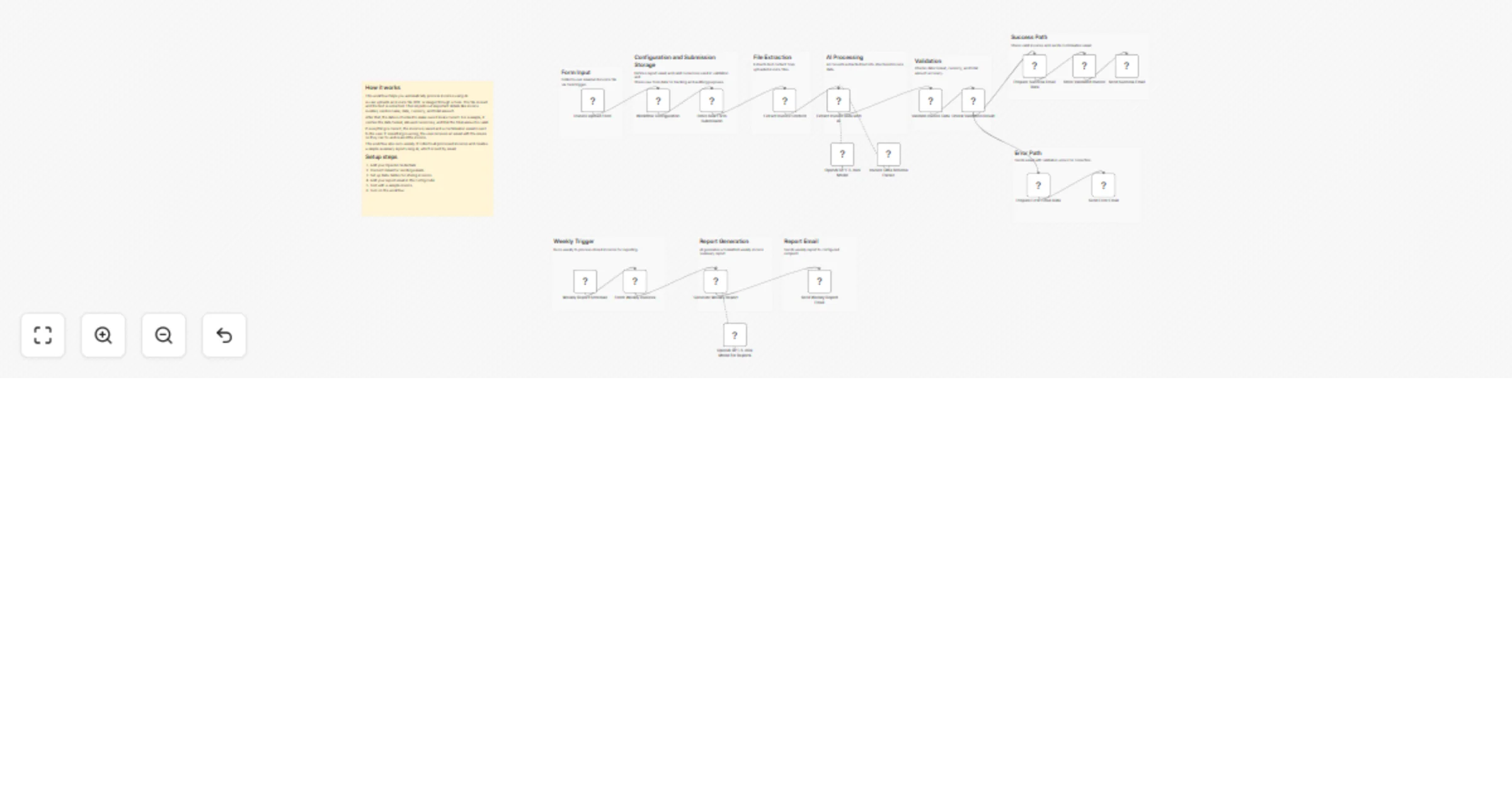 Workflow preview: Process invoices and send weekly AI reports with OpenAI and Gmail
