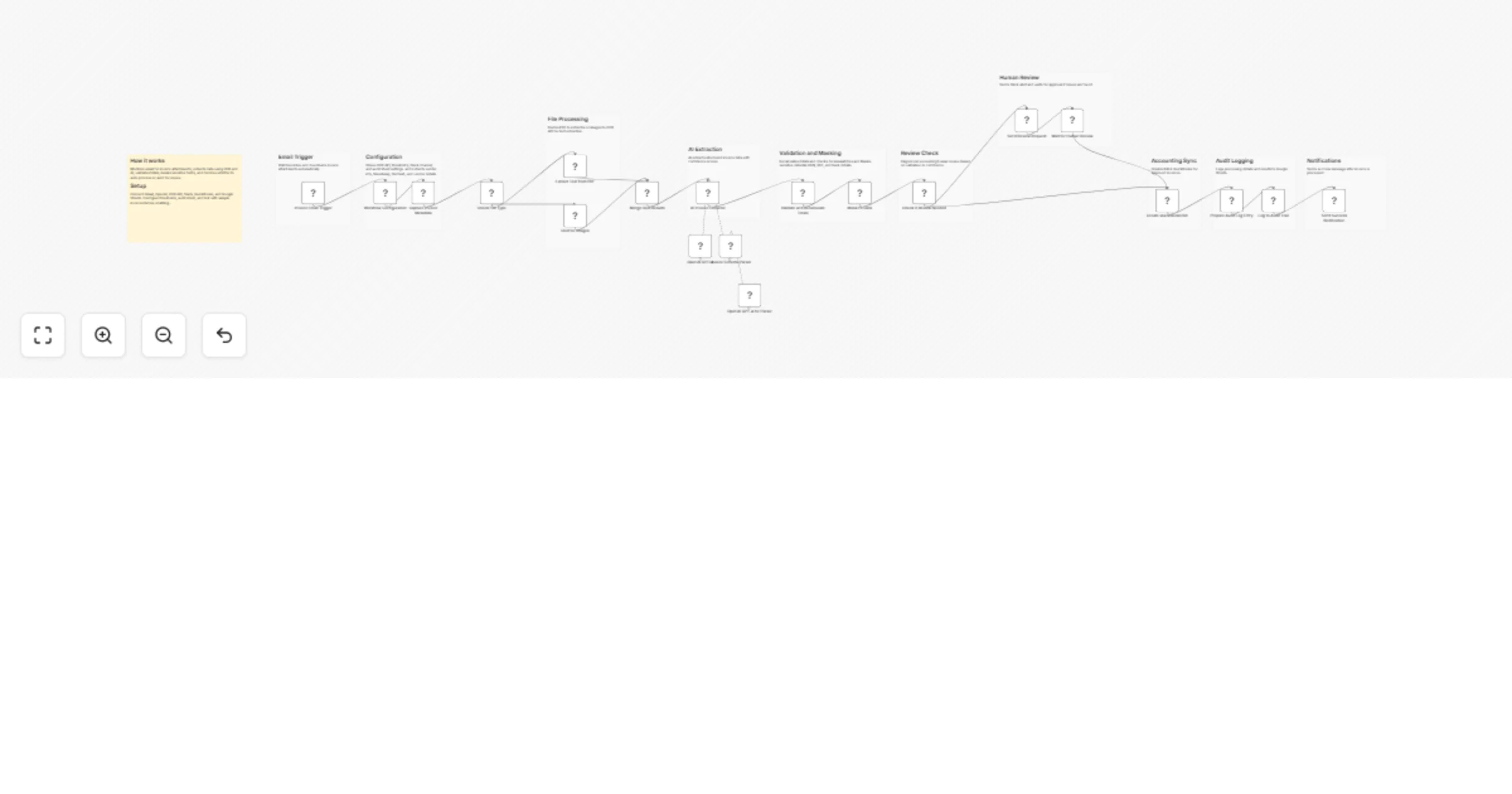 Workflow preview: Process email invoices with OCR, GPT-4, Slack, QuickBooks and Google Sheets