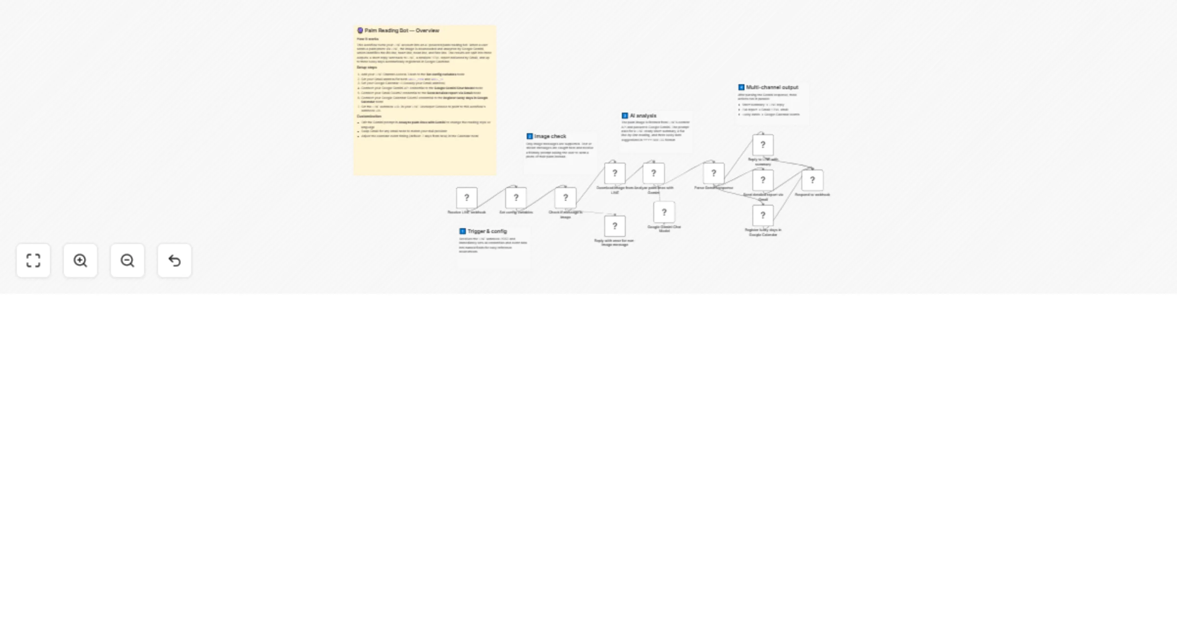 Read palm lines and send AI reports via LINE, Gemini, Gmail and Calendar