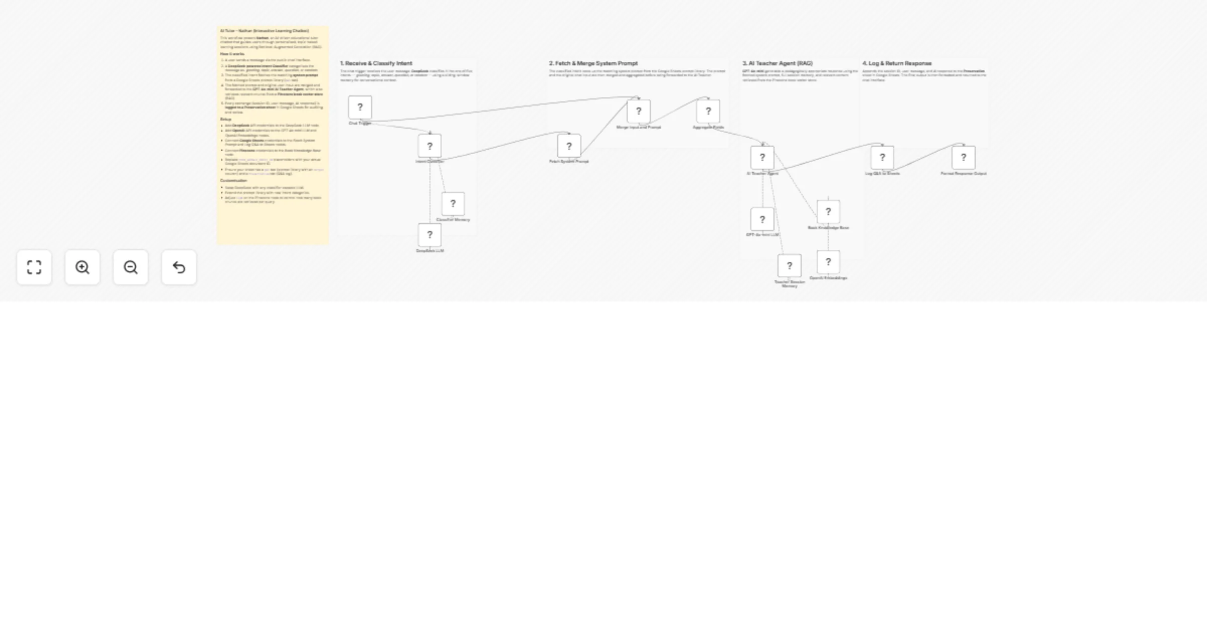 Workflow preview: Guide students with an AI tutor chatbot using RAG, intent classification and GPT-4o-mini
