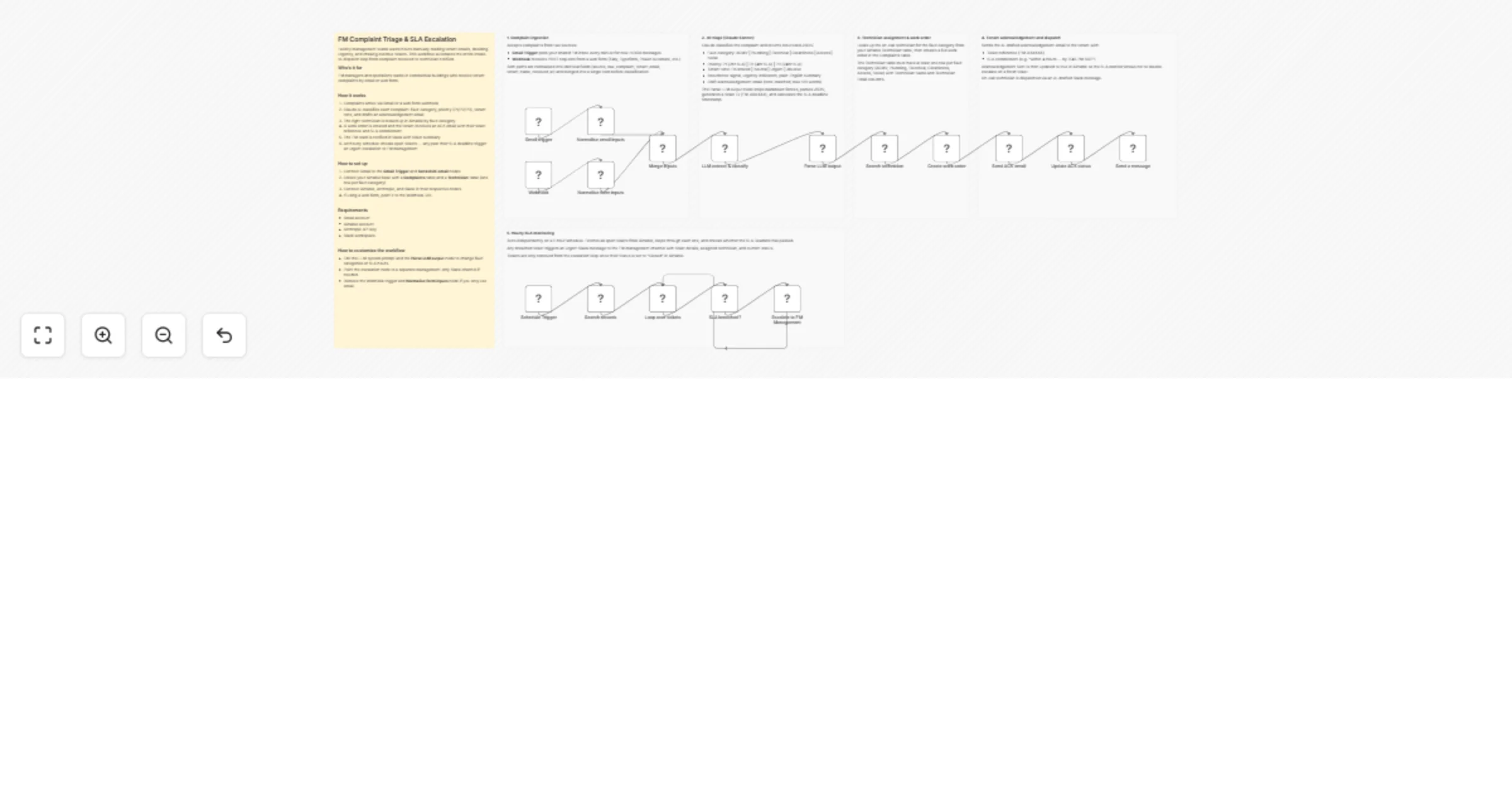 Workflow preview: Triage and escalate tenant complaints from Gmail or forms to Slack with Claude AI